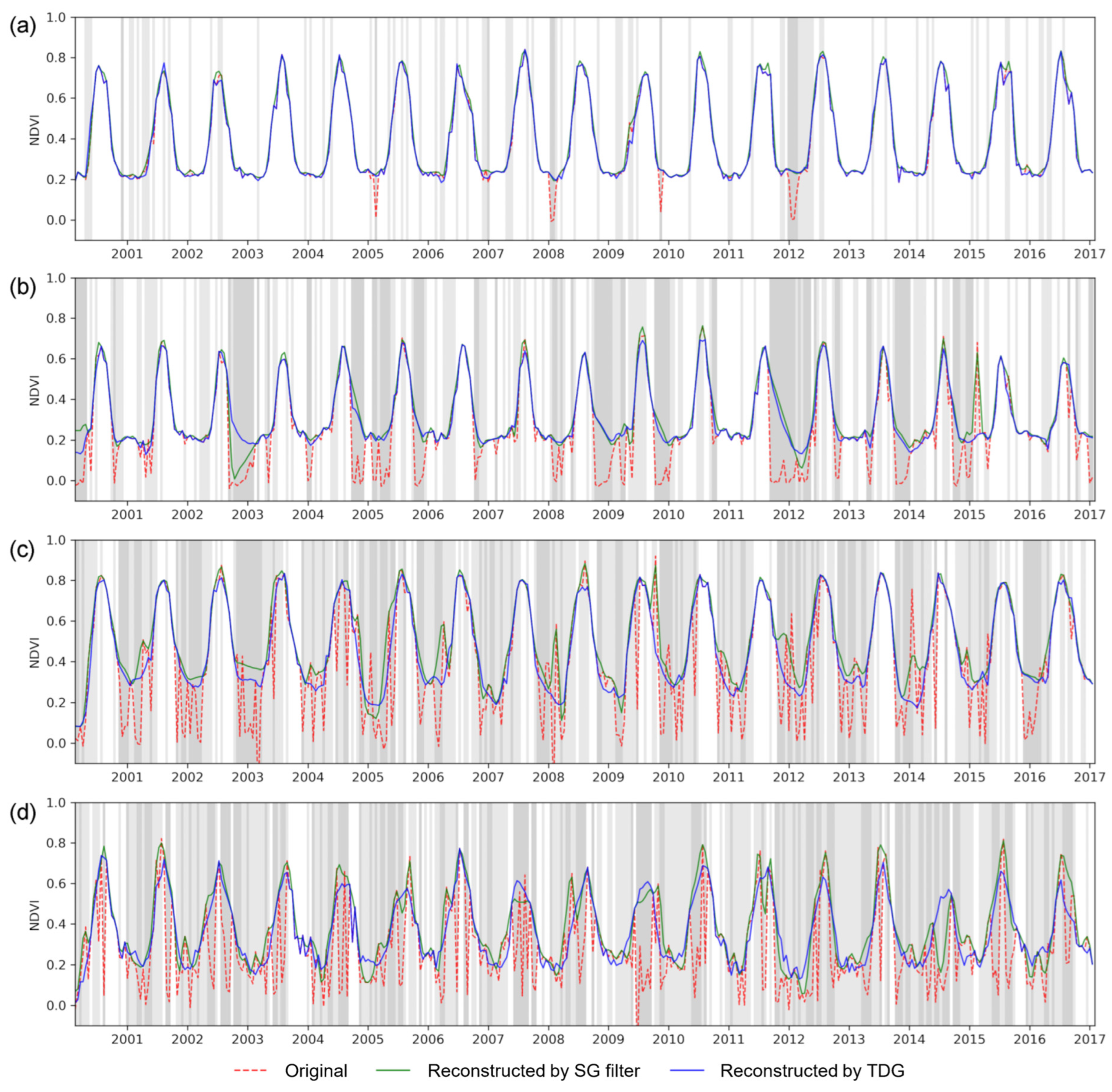 Remotesensing 16 02713 g005