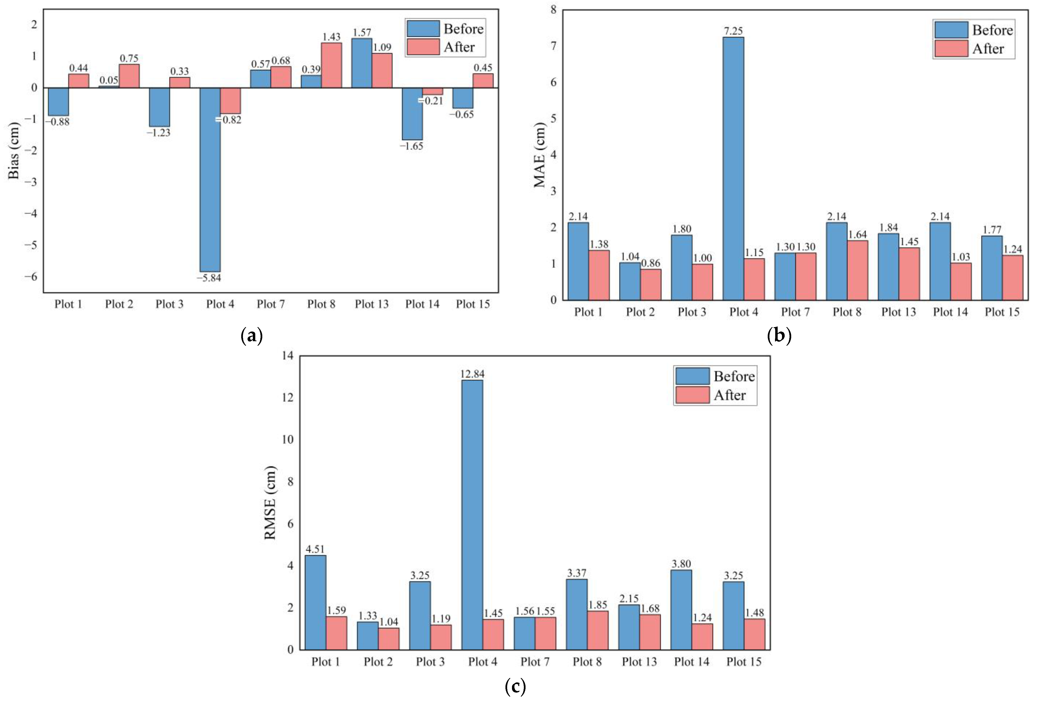 Remotesensing 16 02714 g008