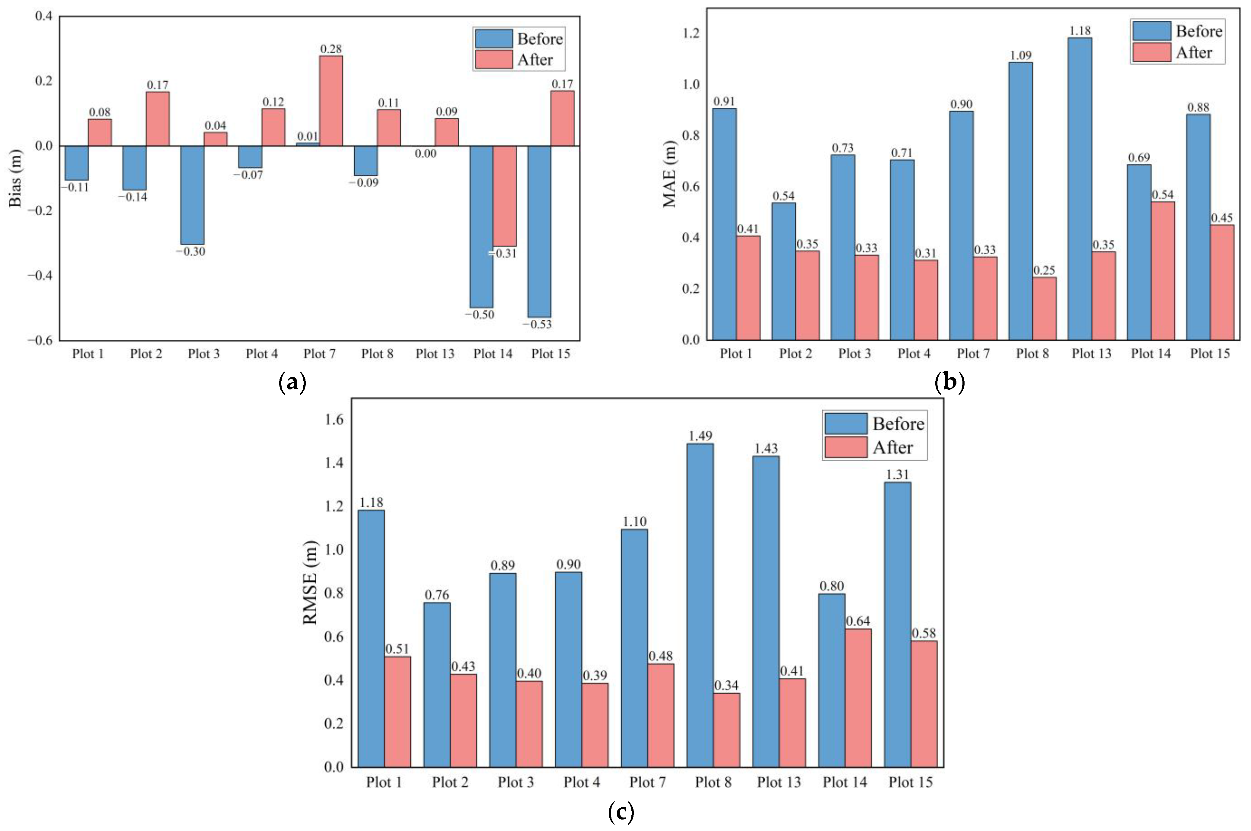 Remotesensing 16 02714 g009
