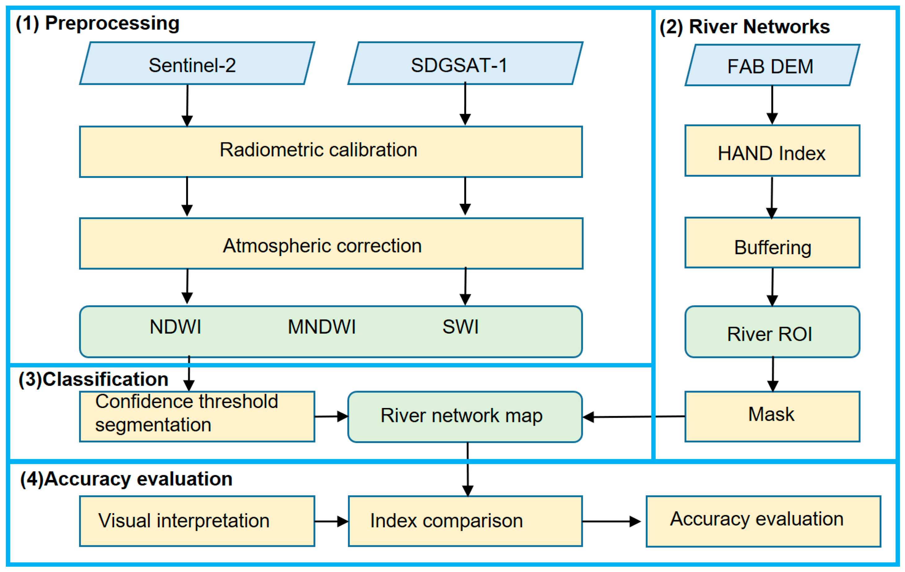 Remotesensing 16 02716 g002