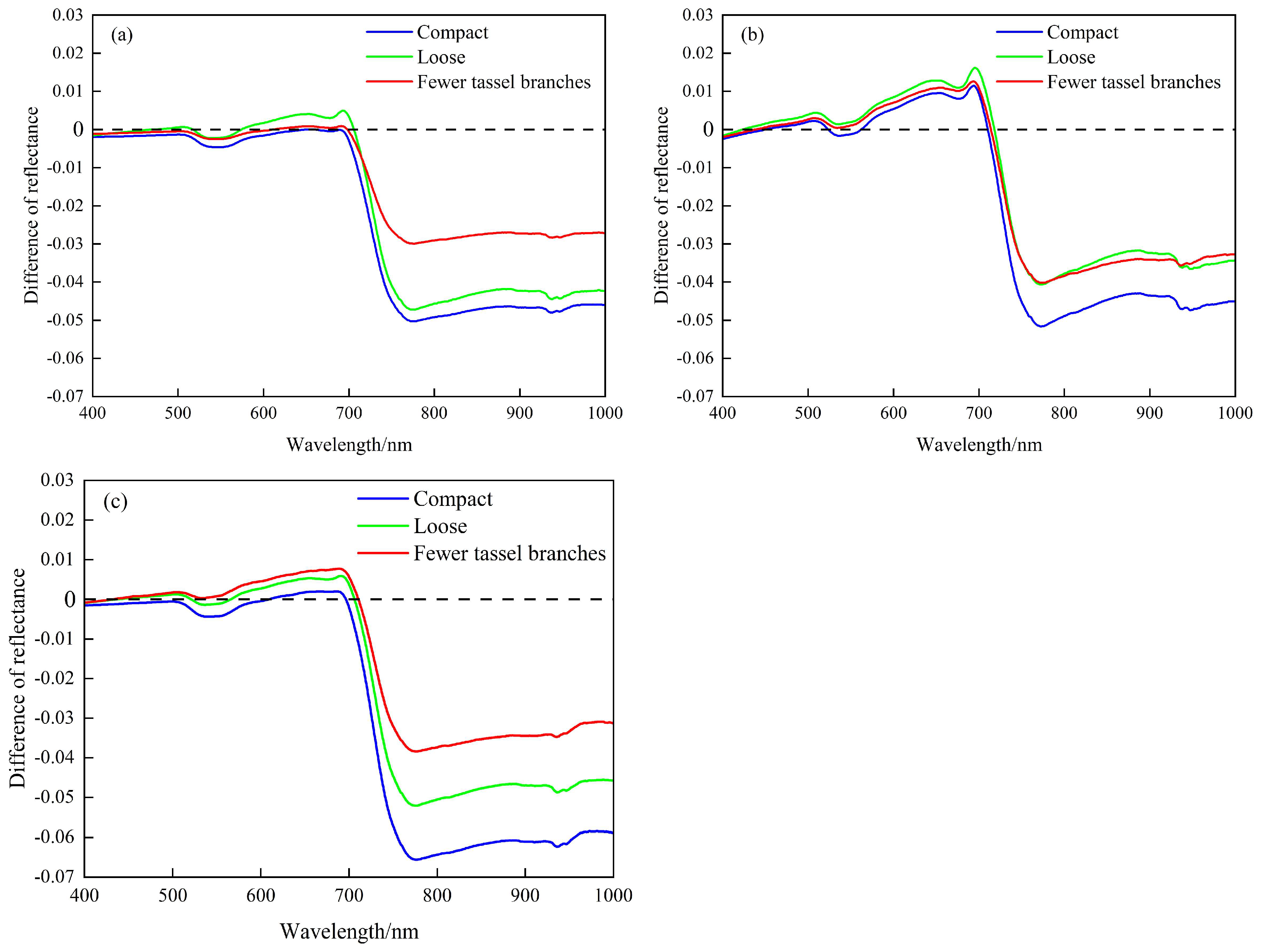 Remotesensing 16 02721 g009