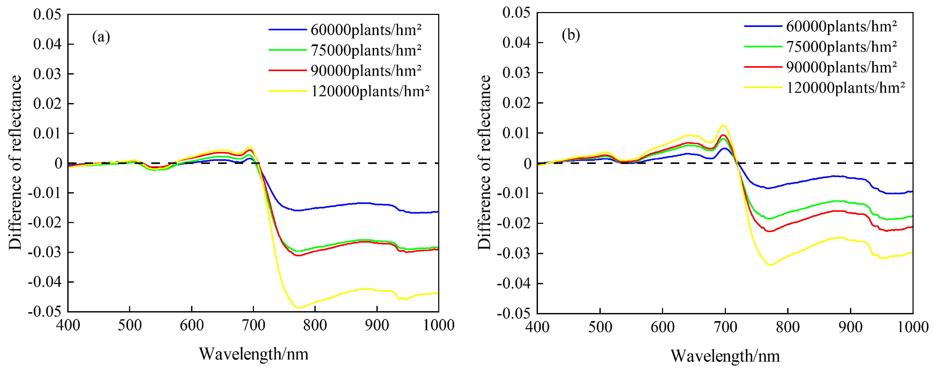 Remotesensing 16 02721 g012