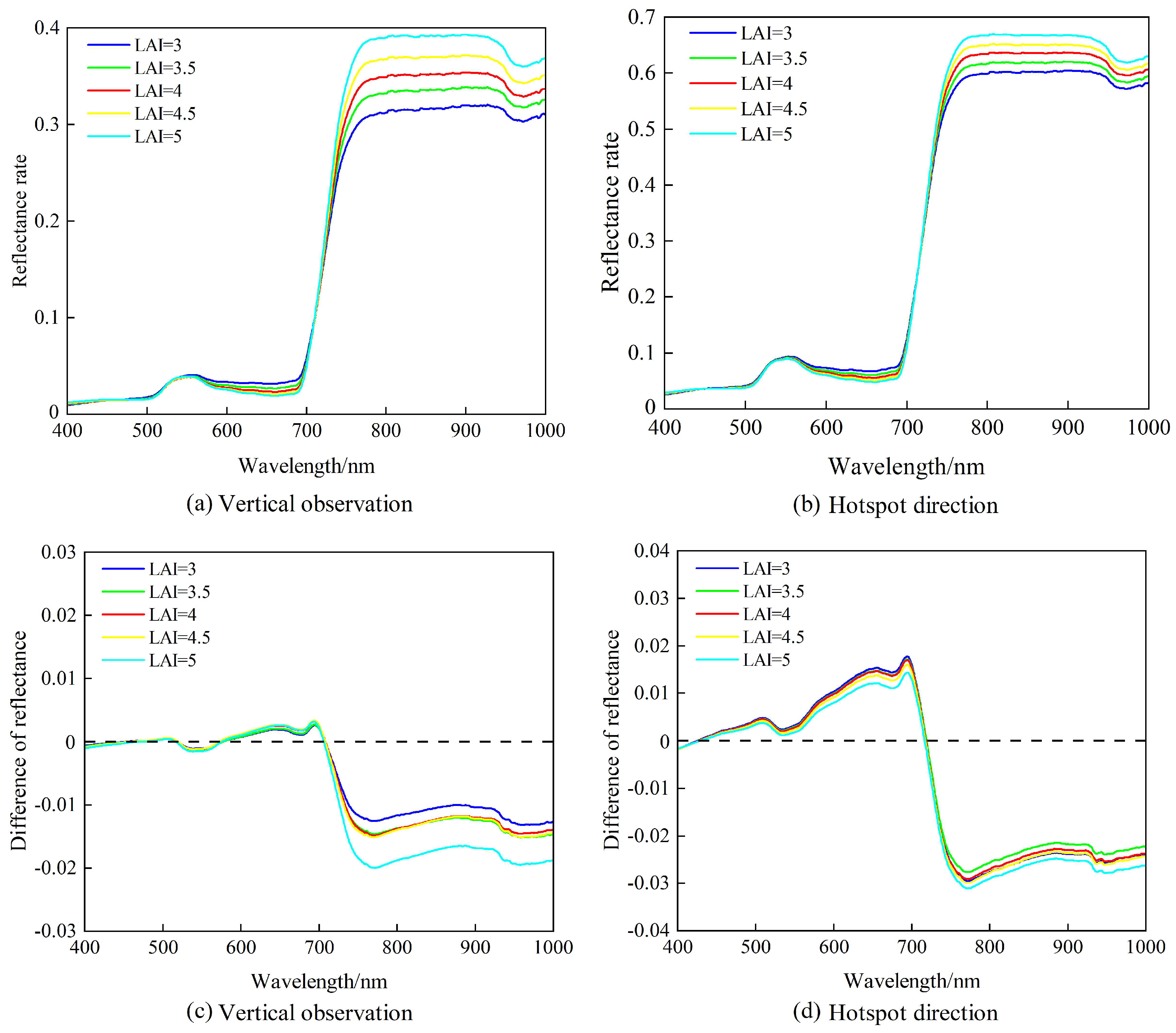 Remotesensing 16 02721 g015