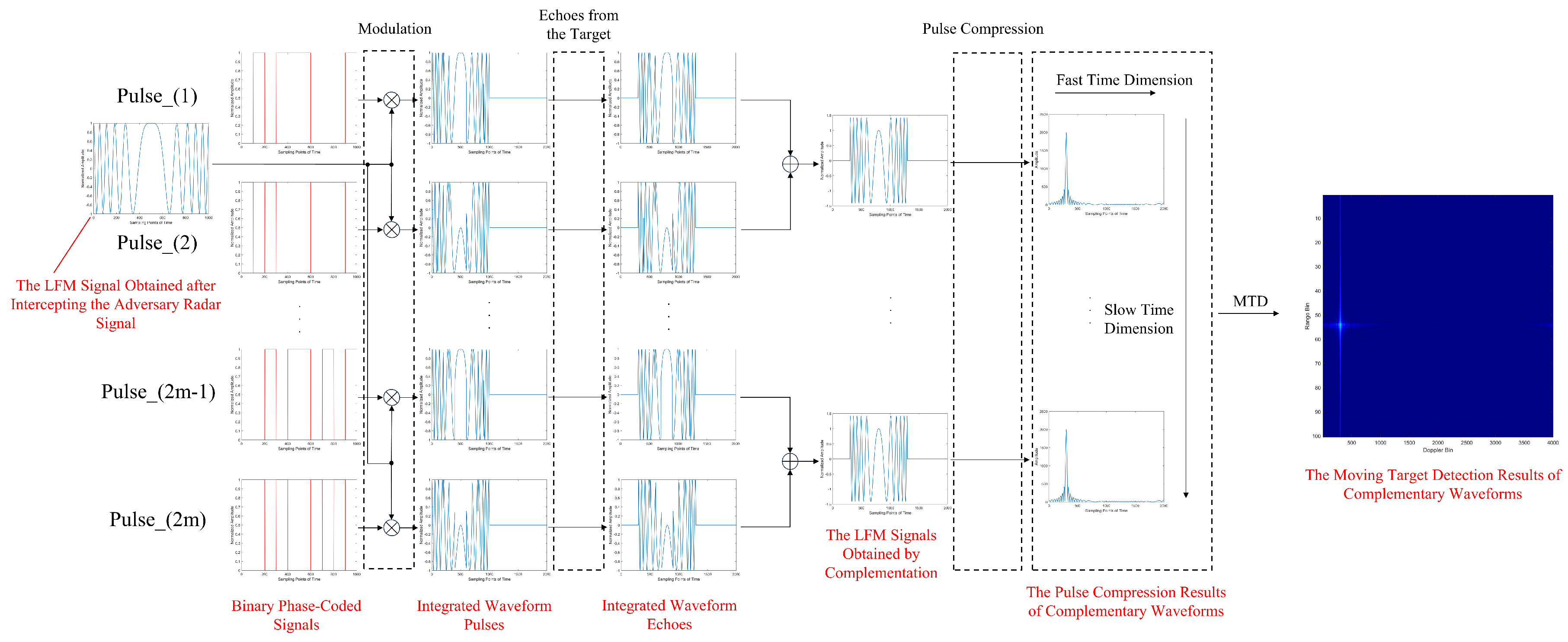 Remotesensing 16 02725 g003