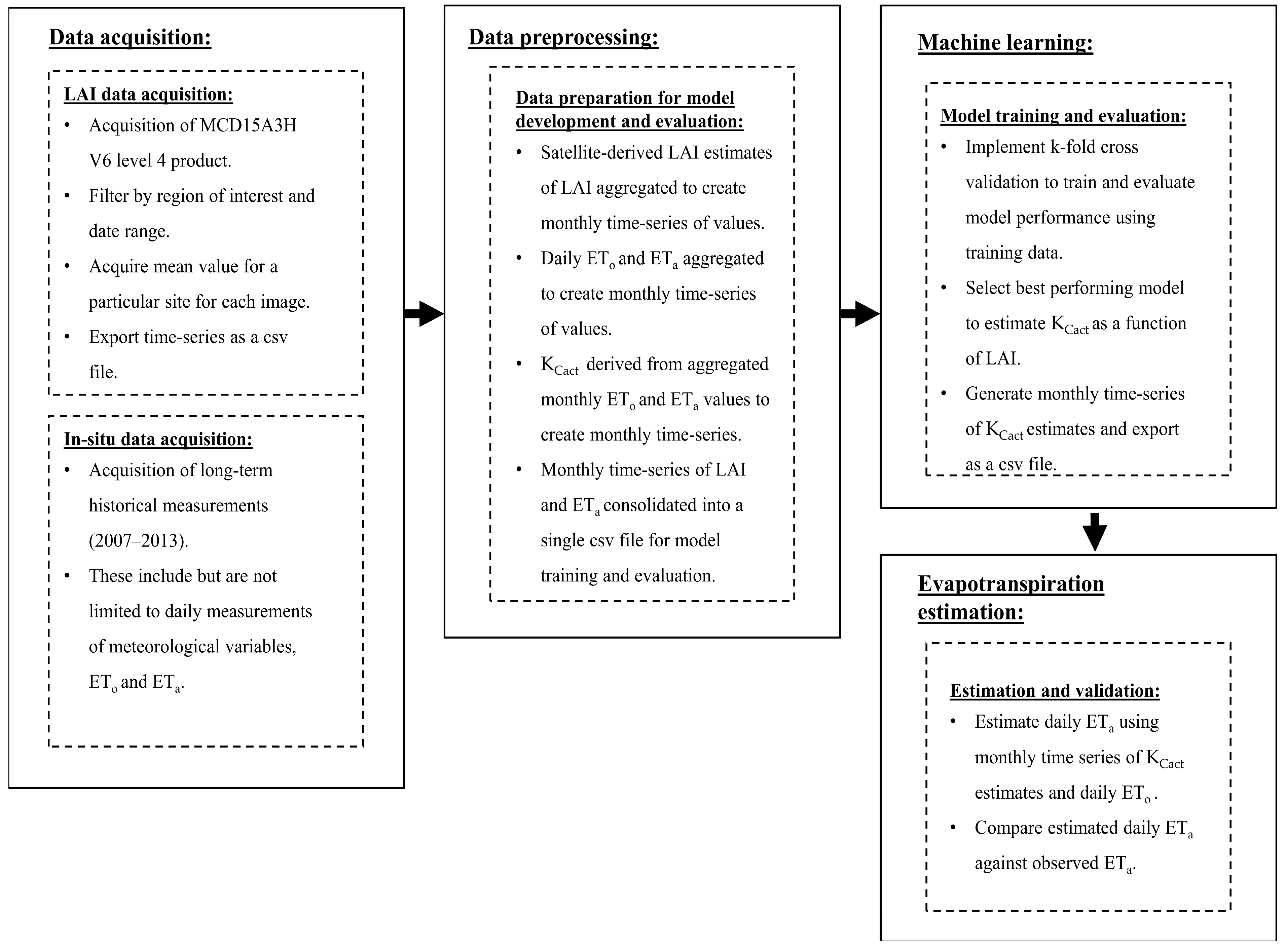 Remotesensing 16 02726 g002