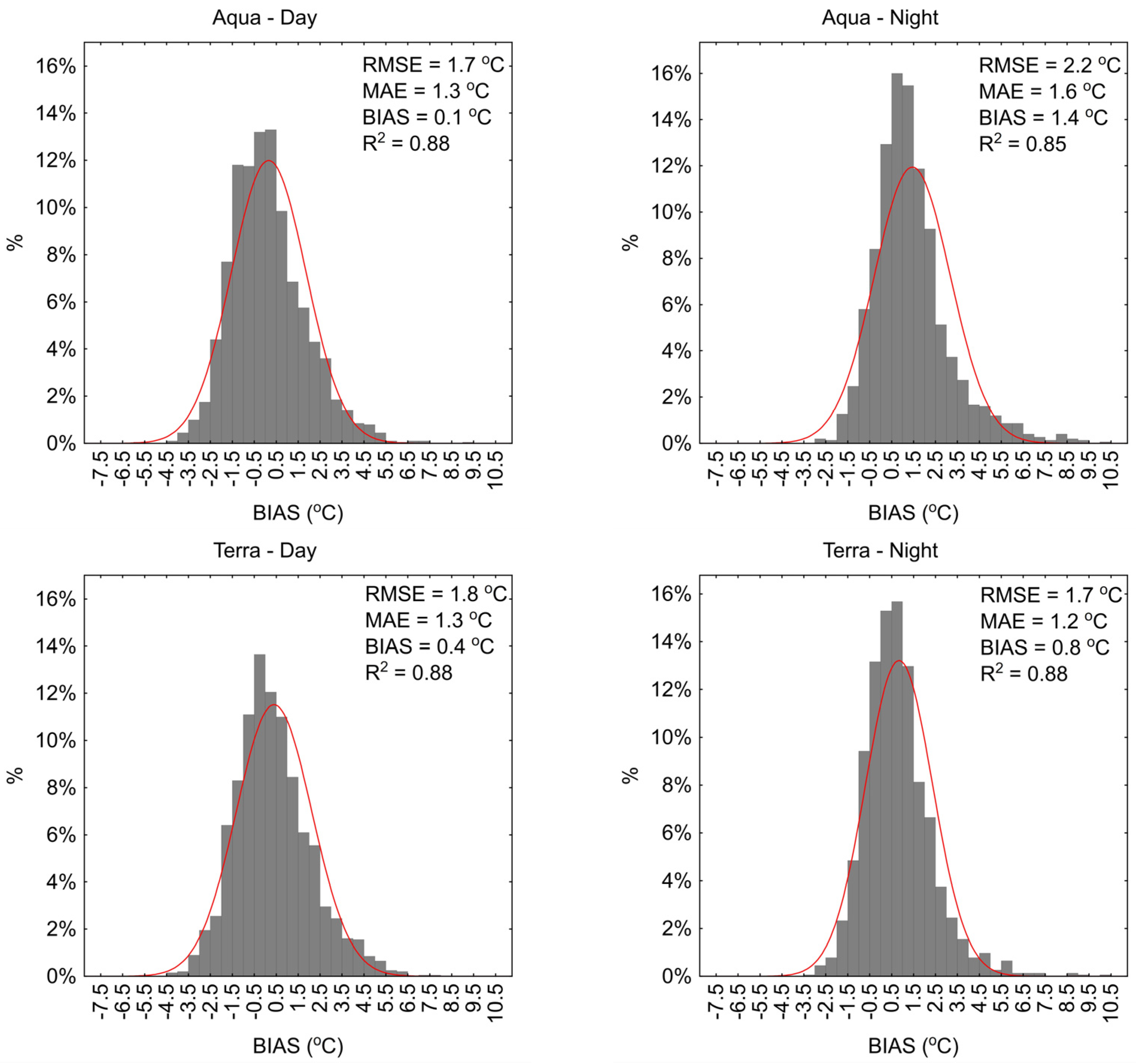 Remotesensing 16 02727 g003