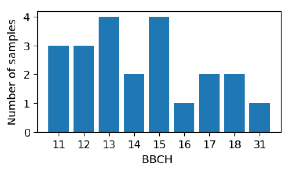 Remotesensing 16 02730 g005