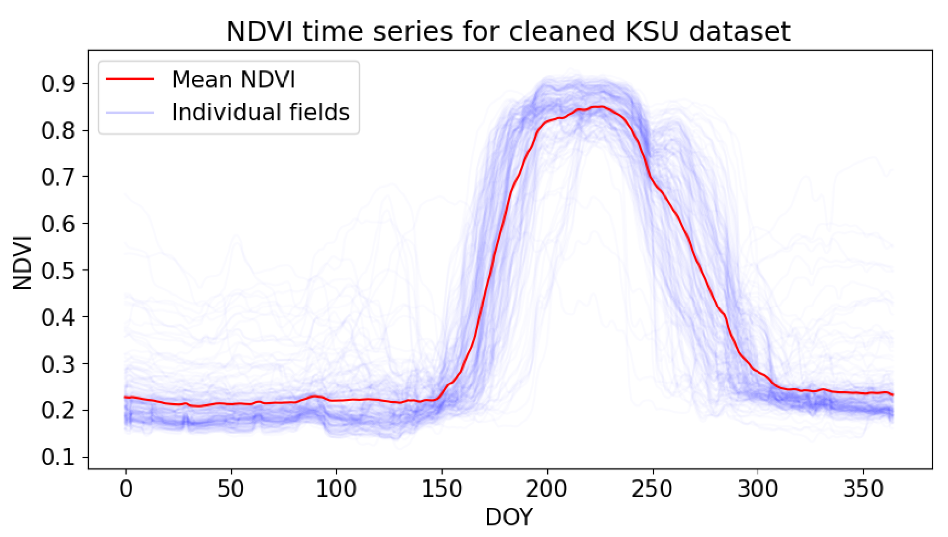 Remotesensing 16 02730 g007