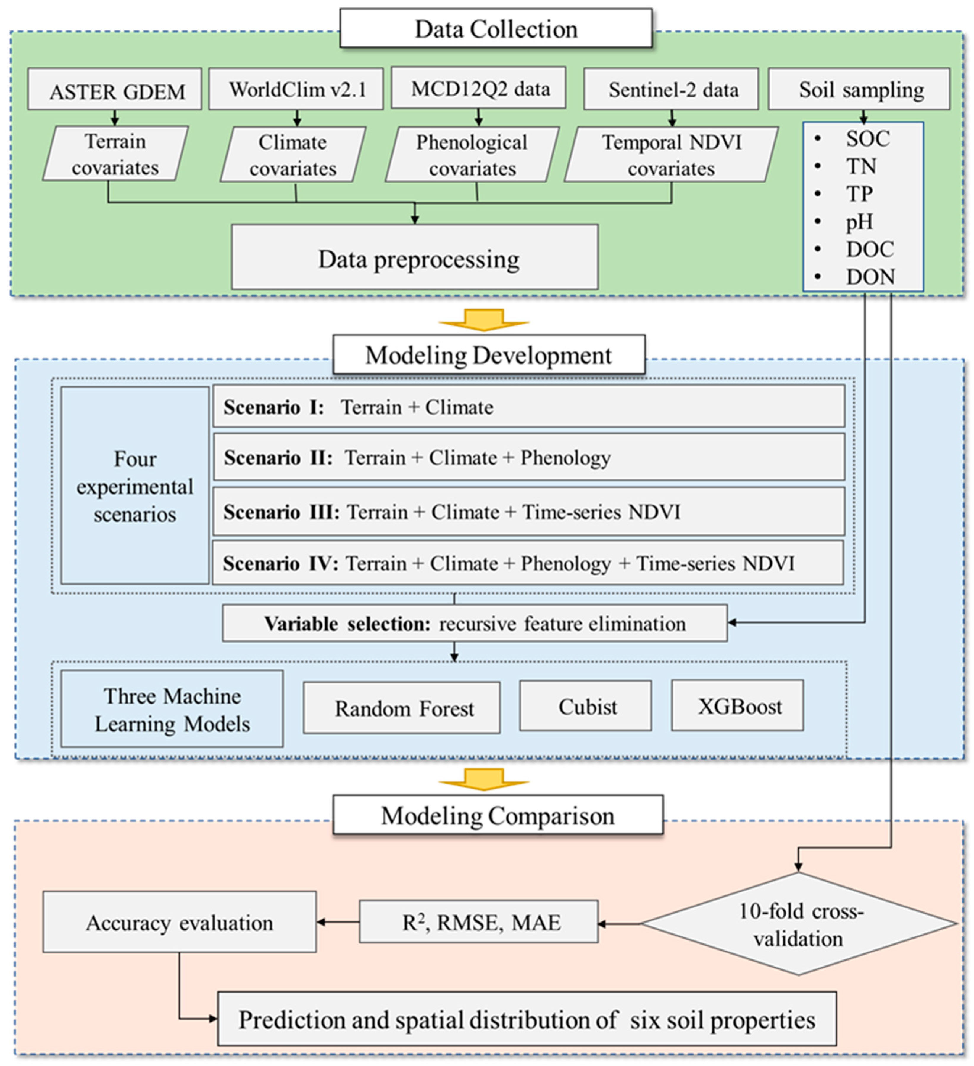 Remotesensing 16 02731 g002