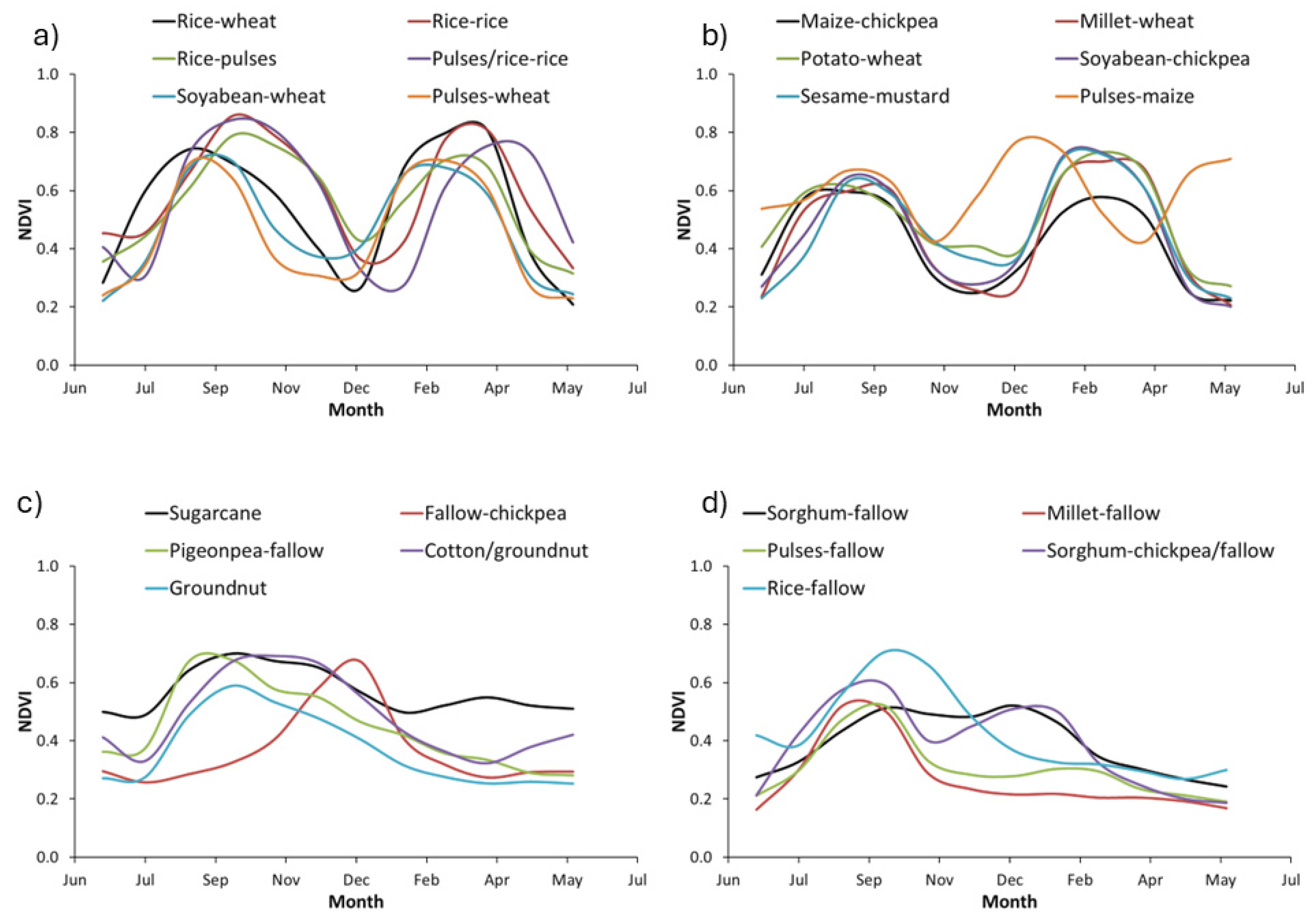 Remotesensing 16 02733 g003