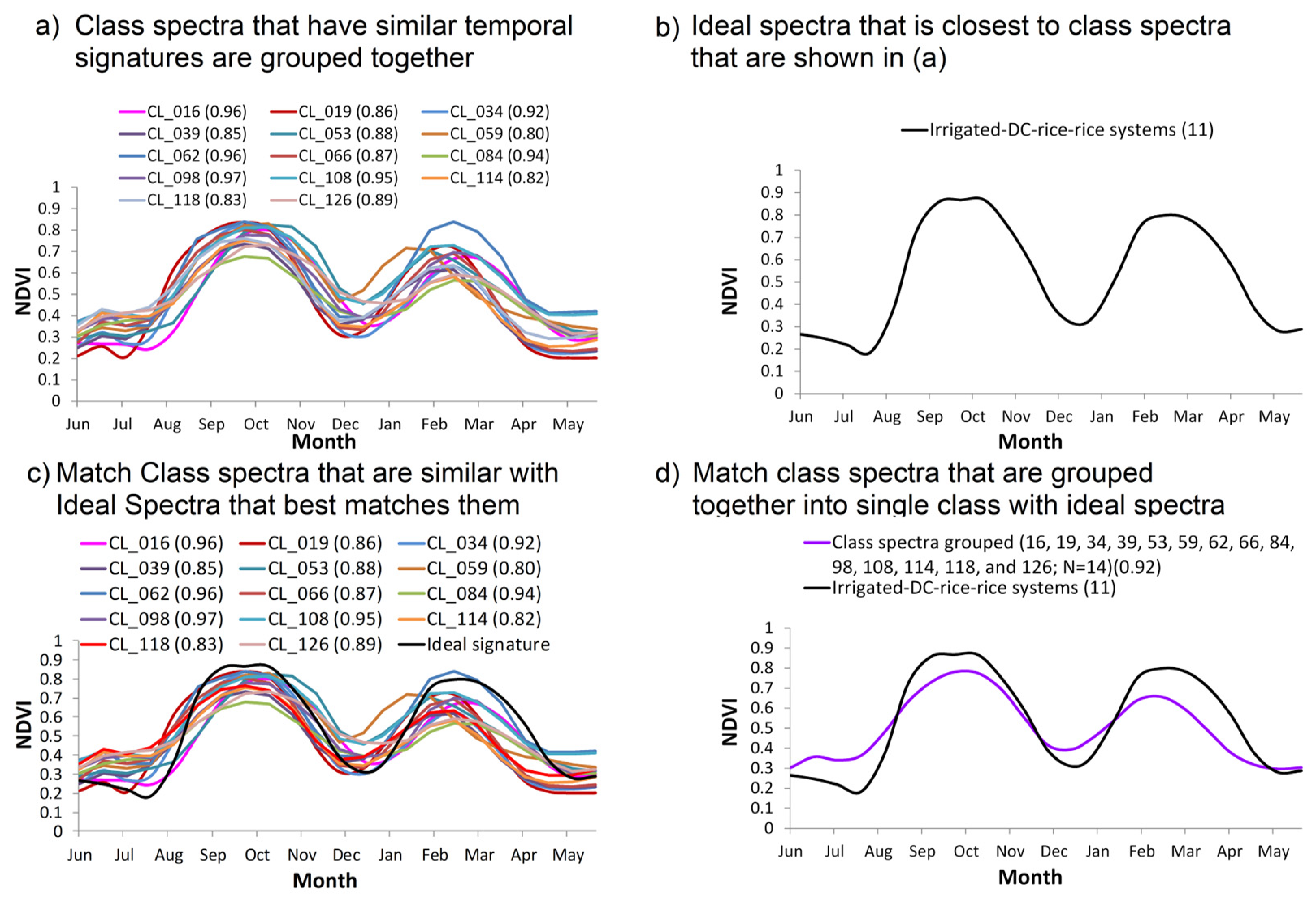 Remotesensing 16 02733 g004