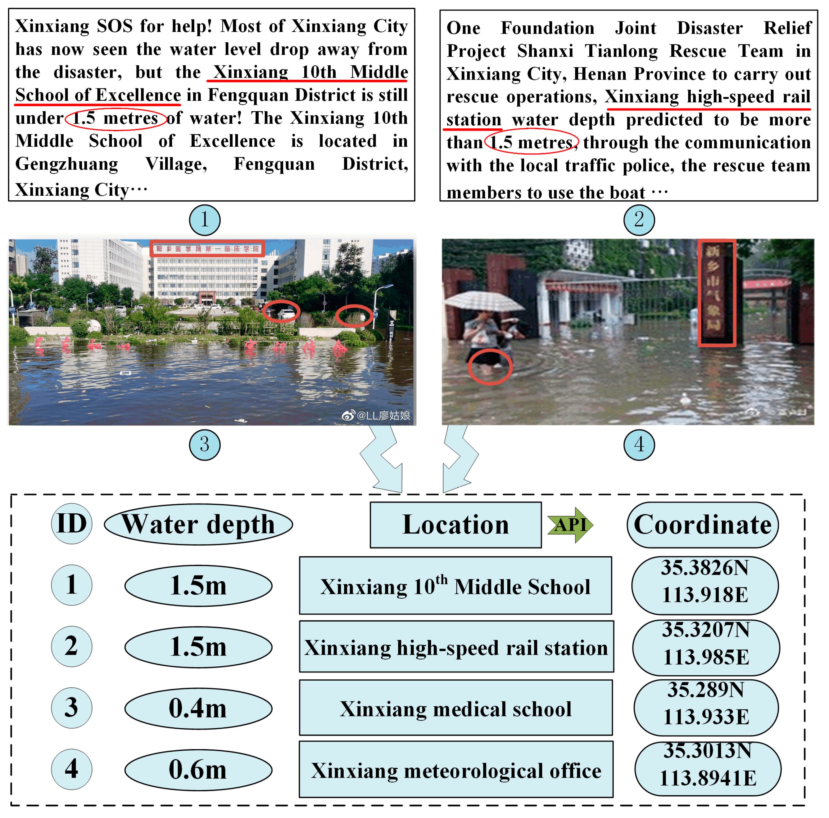 Remotesensing 16 02734 g003