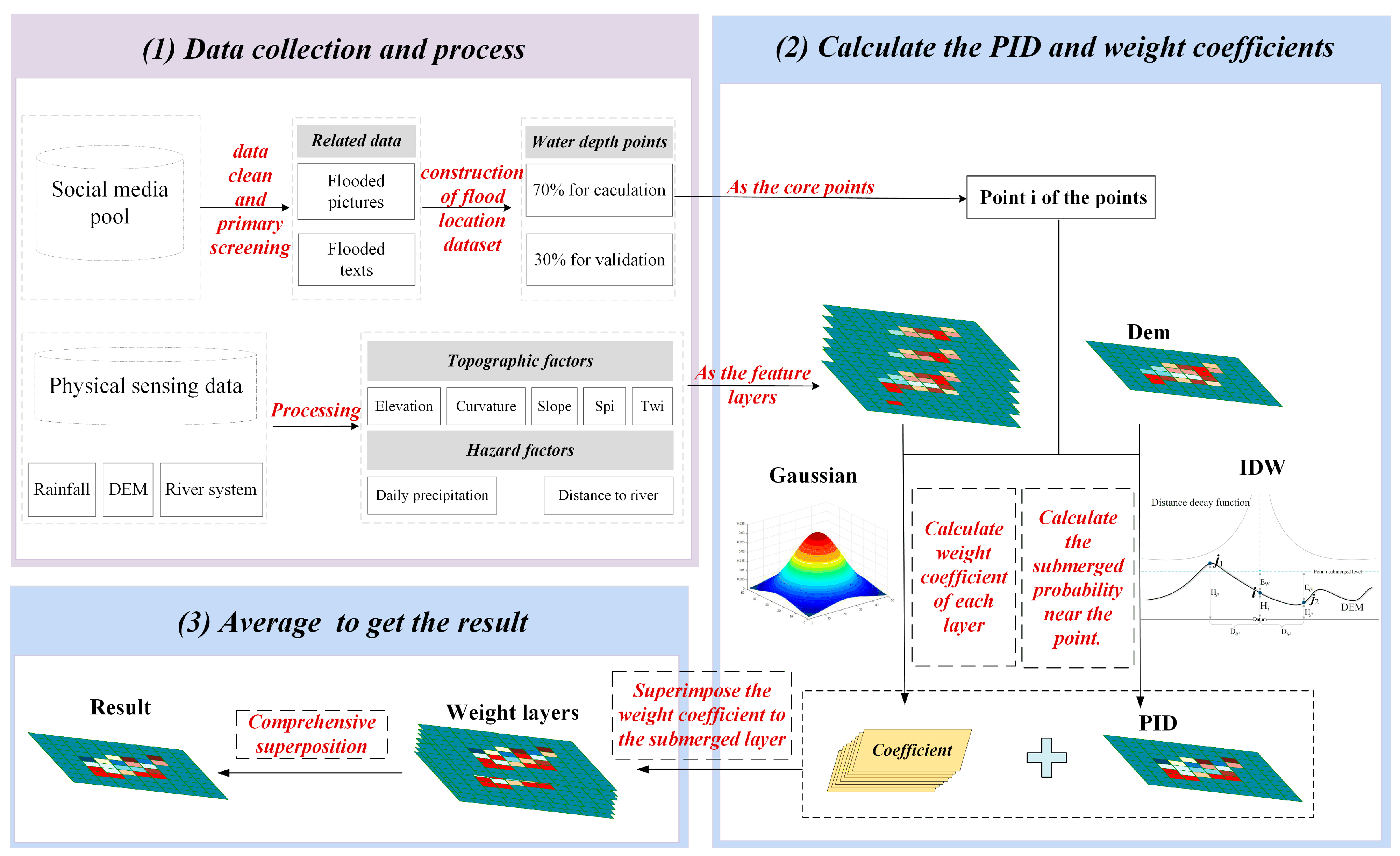 Remotesensing 16 02734 g005