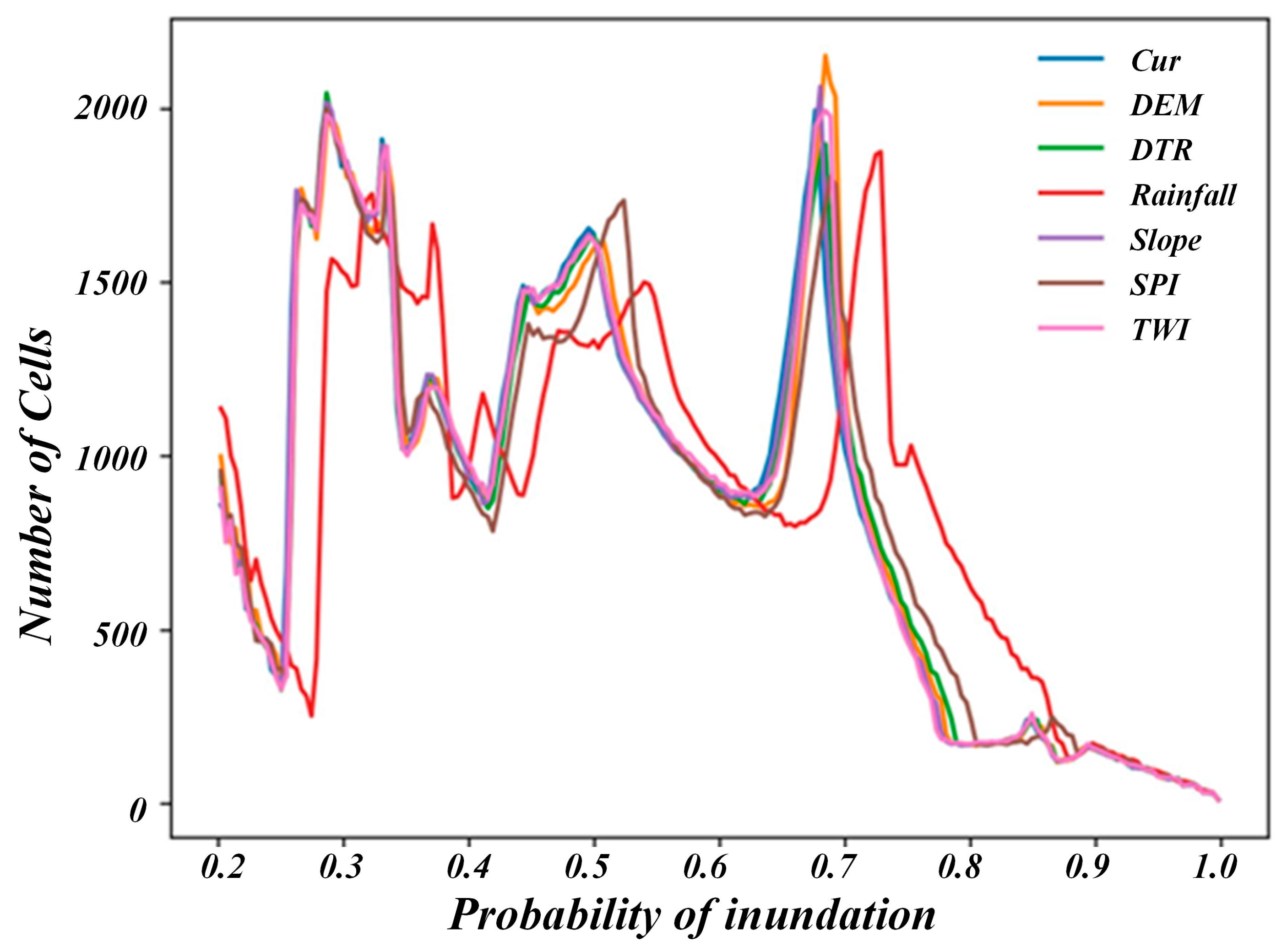 Remotesensing 16 02734 g009