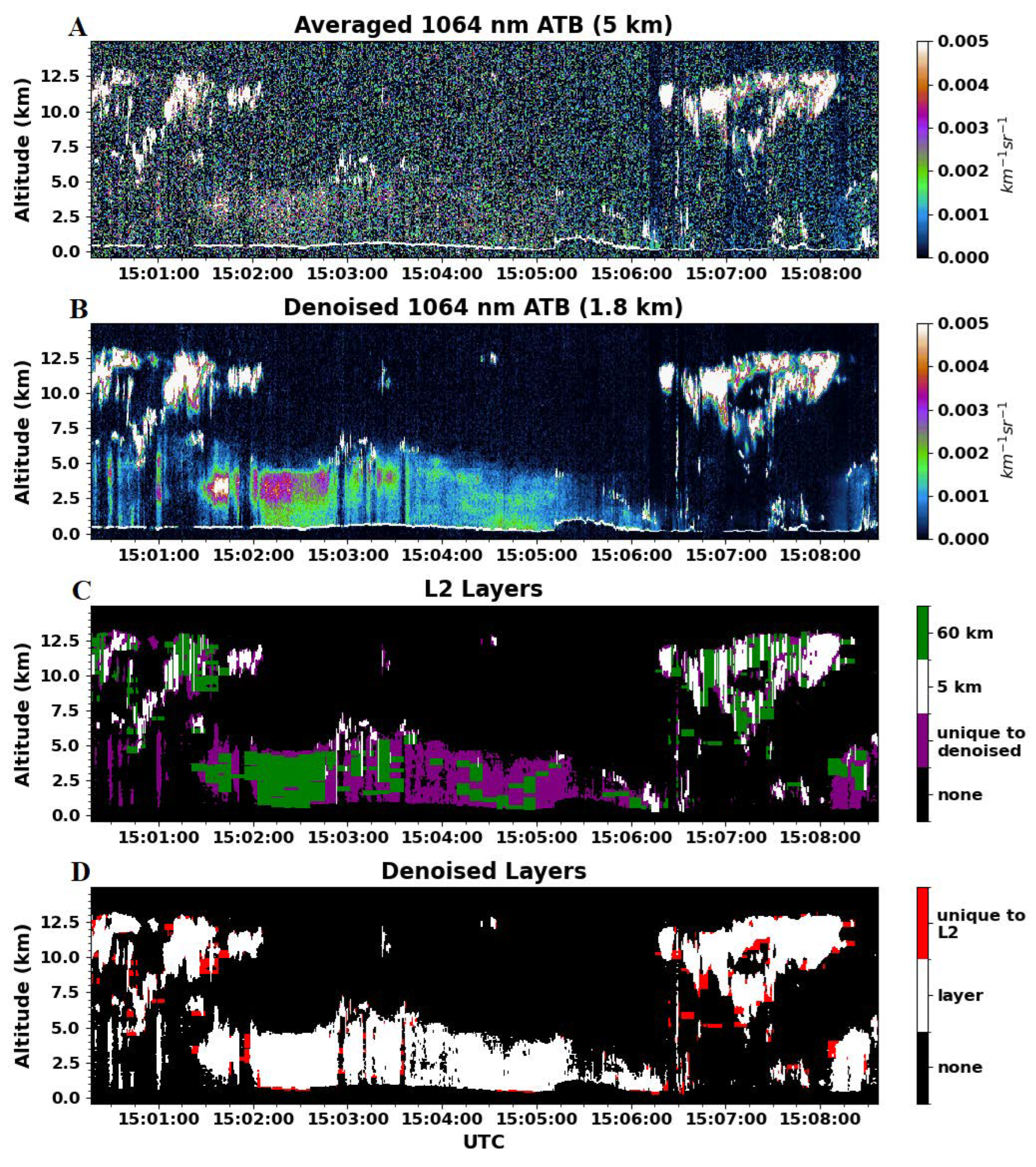 Remotesensing 16 02735 g014
