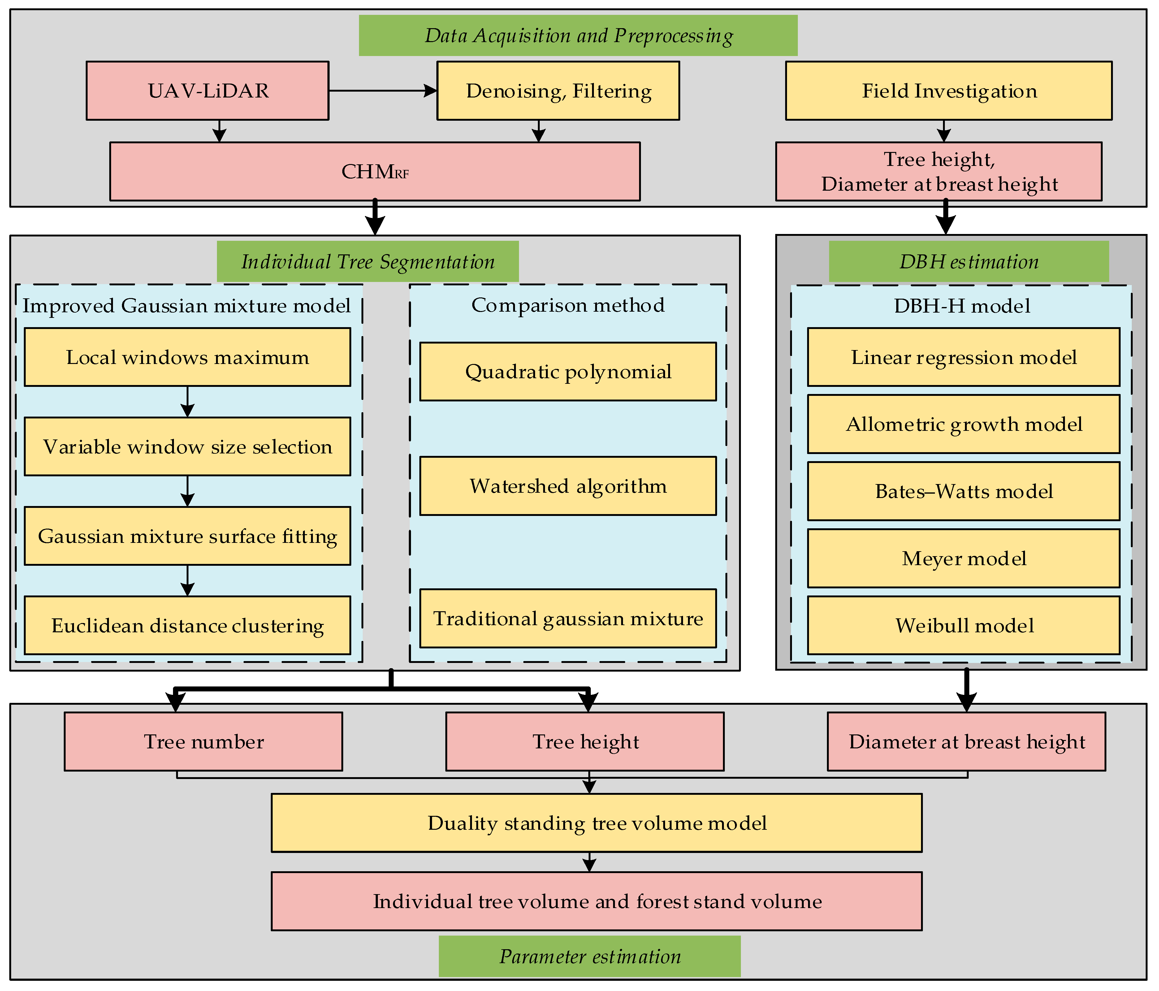Remotesensing 16 02736 g001
