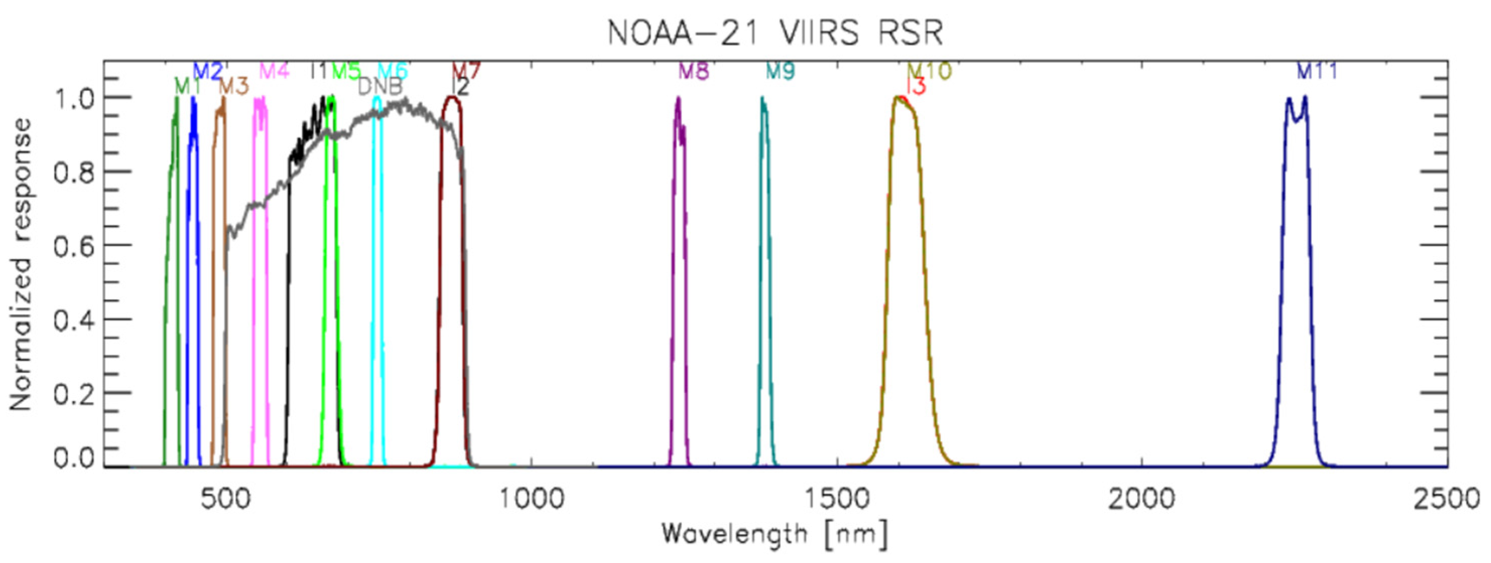 Remotesensing 16 02737 g001