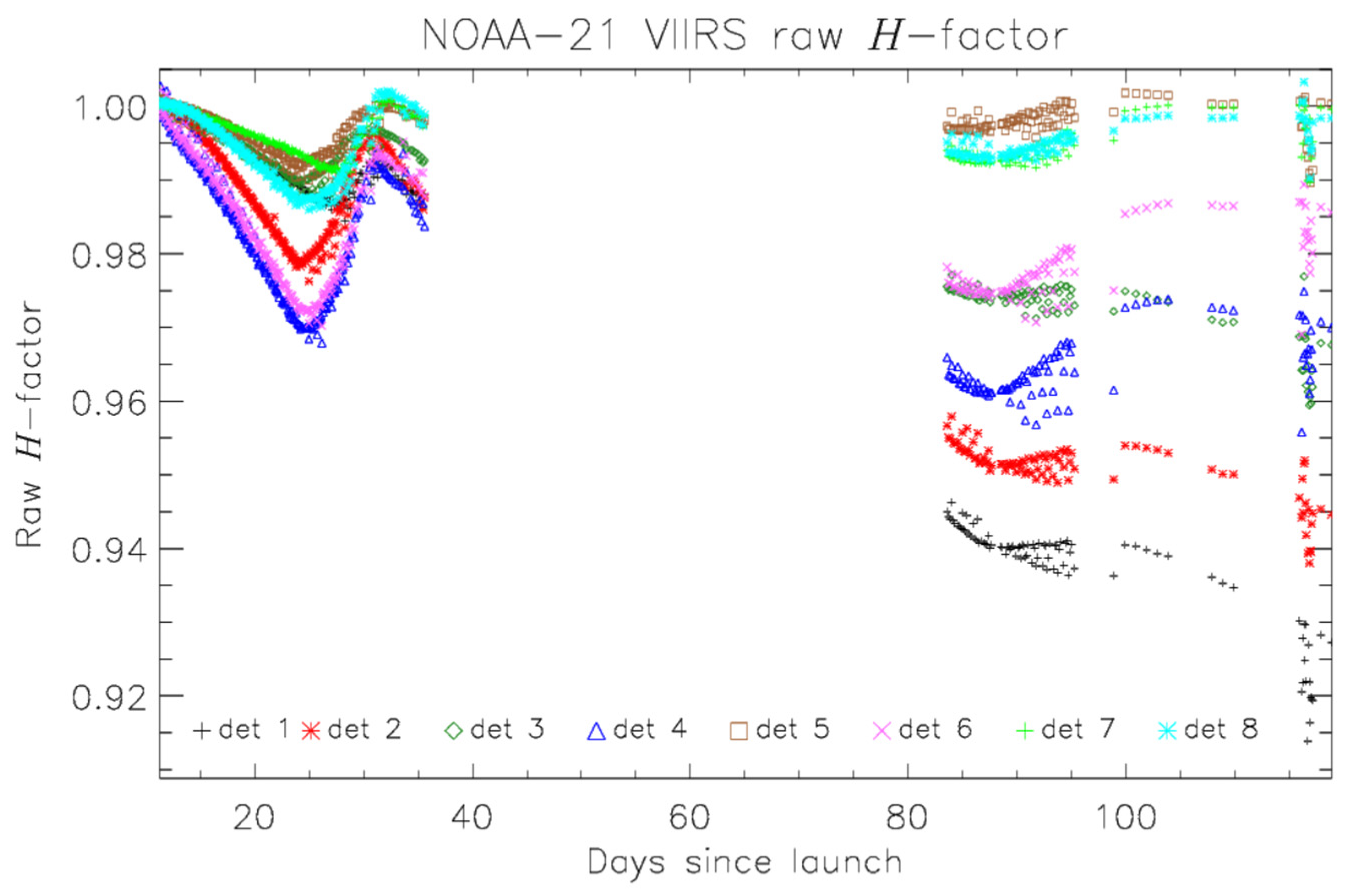 Remotesensing 16 02737 g003