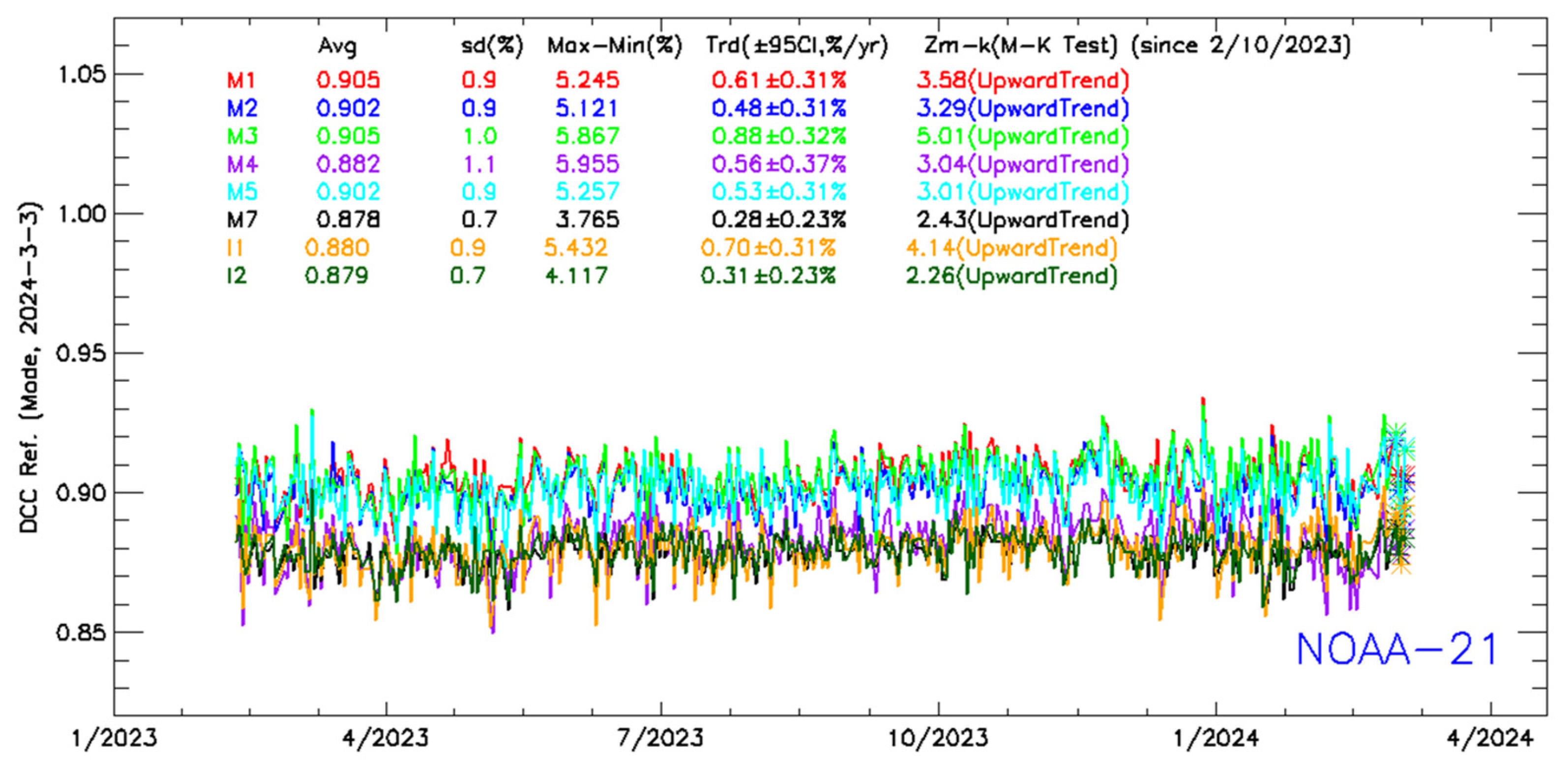 Remotesensing 16 02737 g010