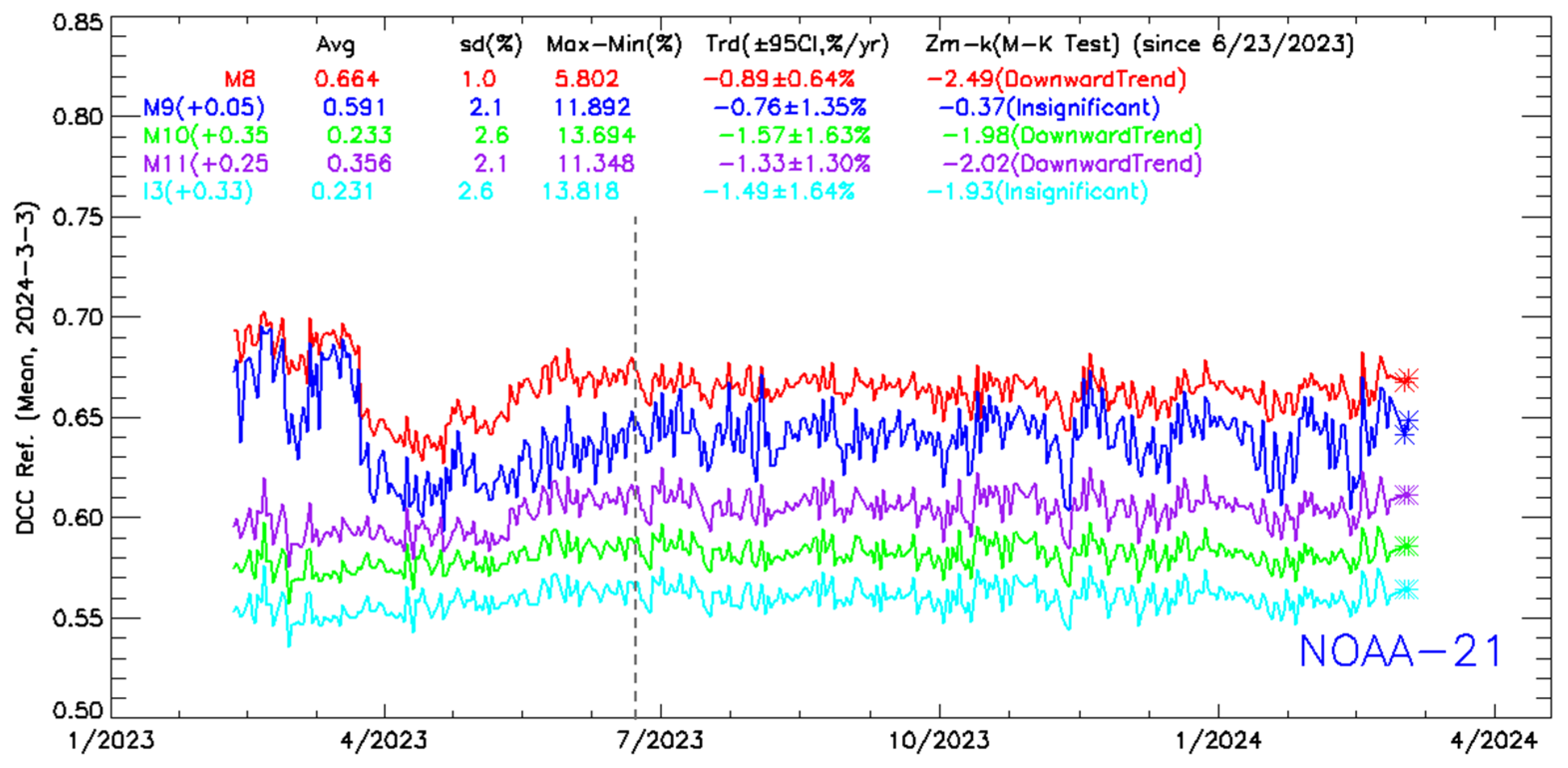 Remotesensing 16 02737 g011
