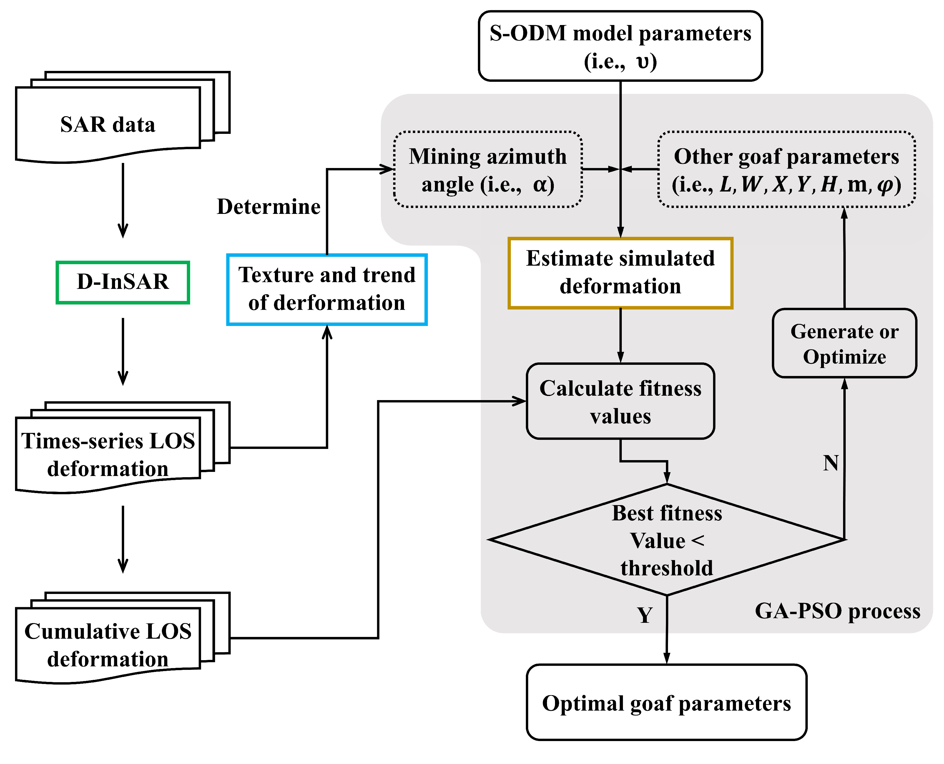 Remotesensing 16 02741 g002