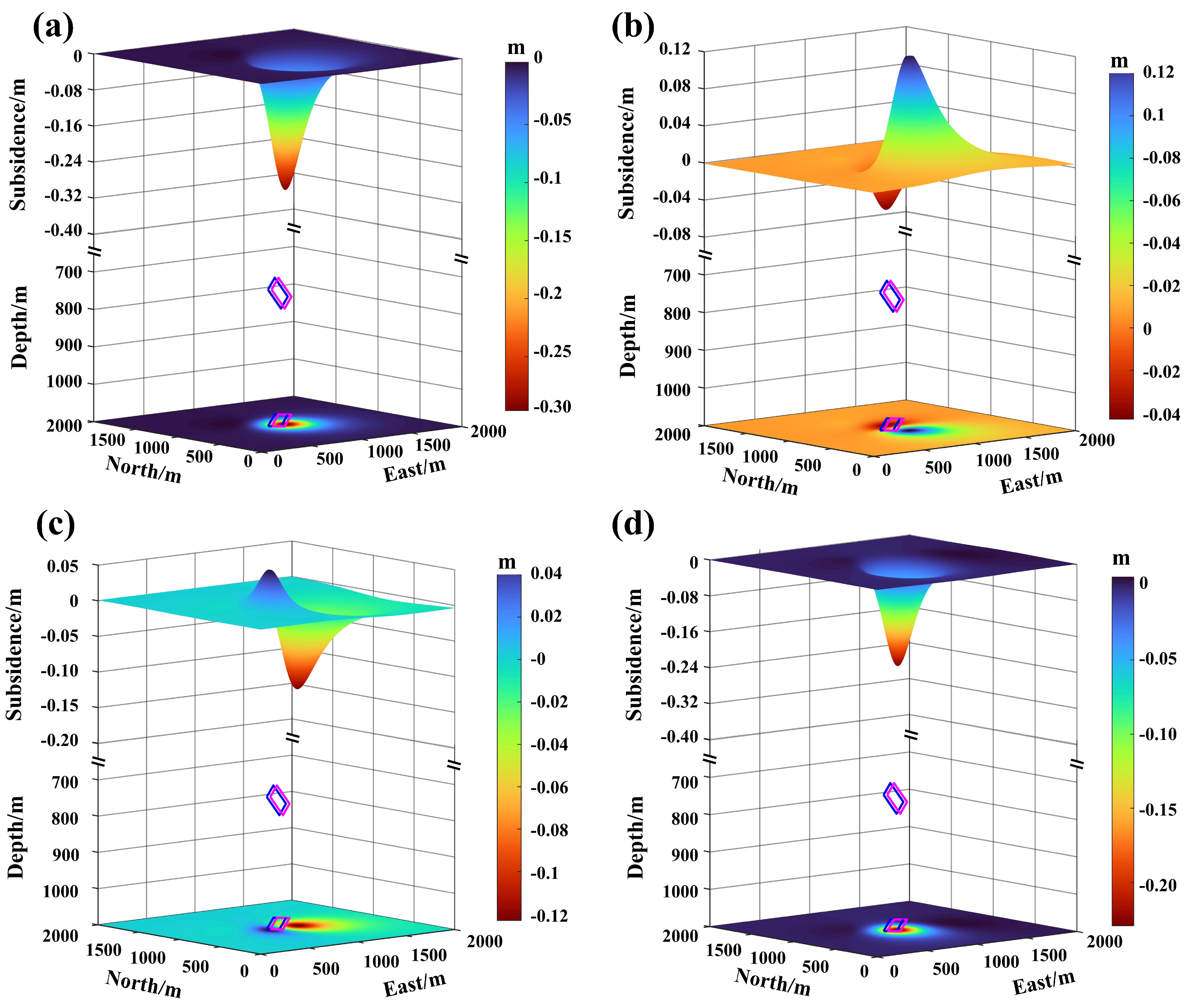 Remotesensing 16 02741 g007