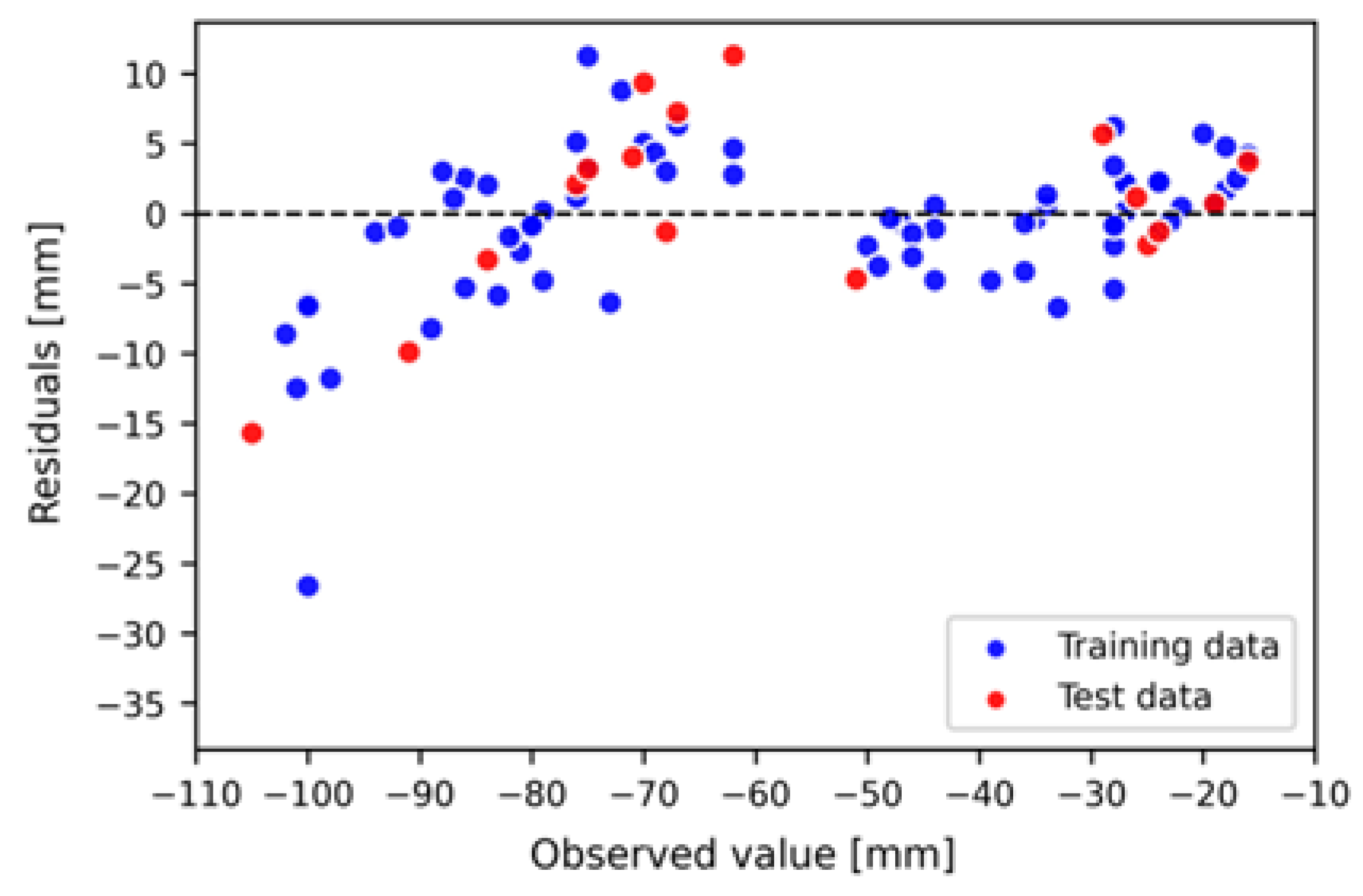 Remotesensing 16 02742 g003
