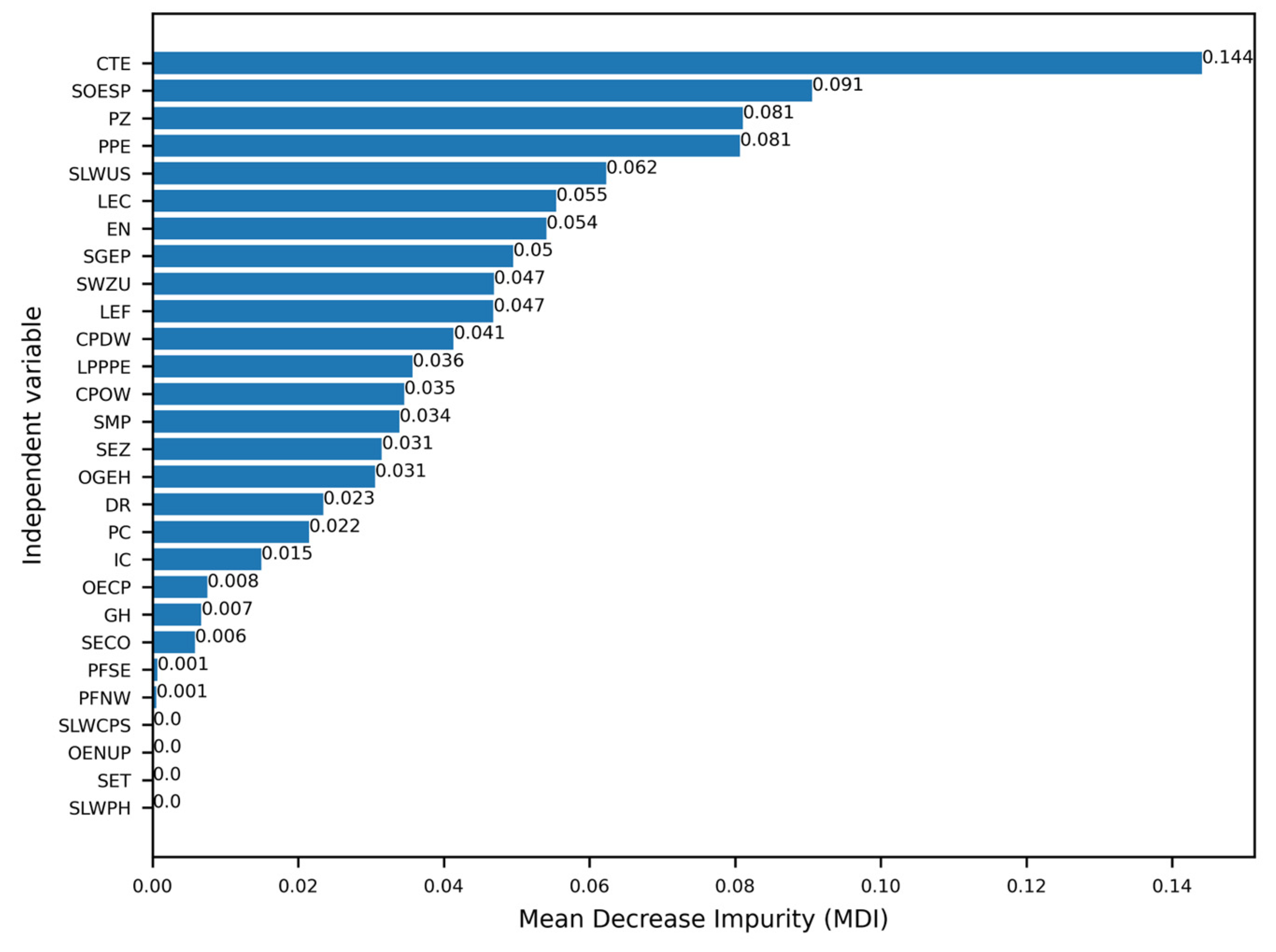Remotesensing 16 02742 g007