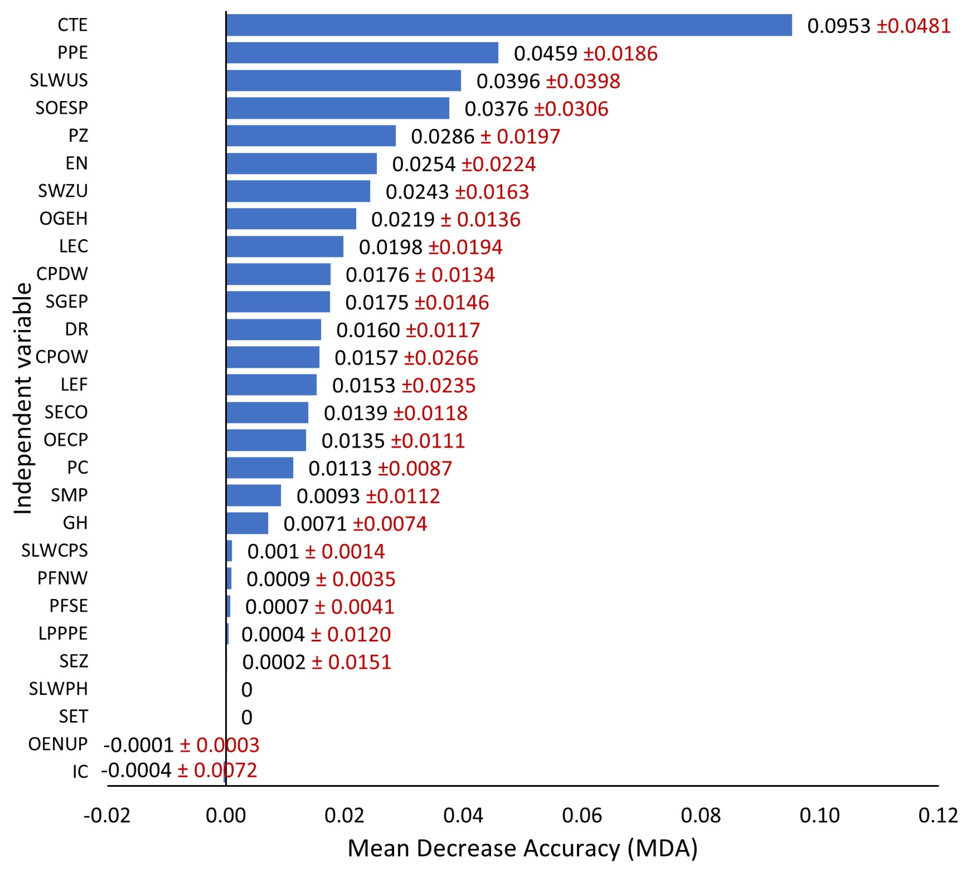 Remotesensing 16 02742 g008