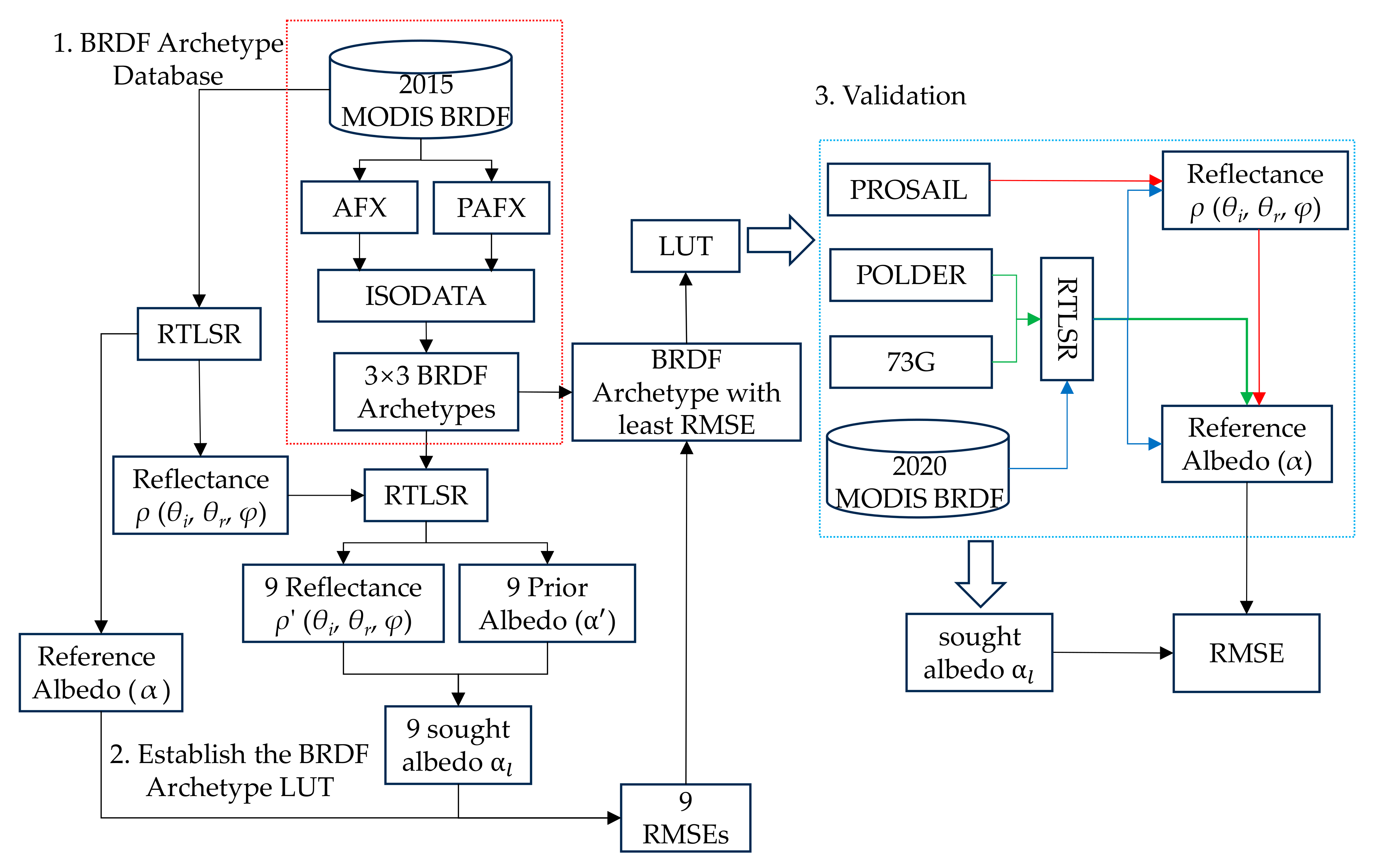 Remotesensing 16 02744 g001