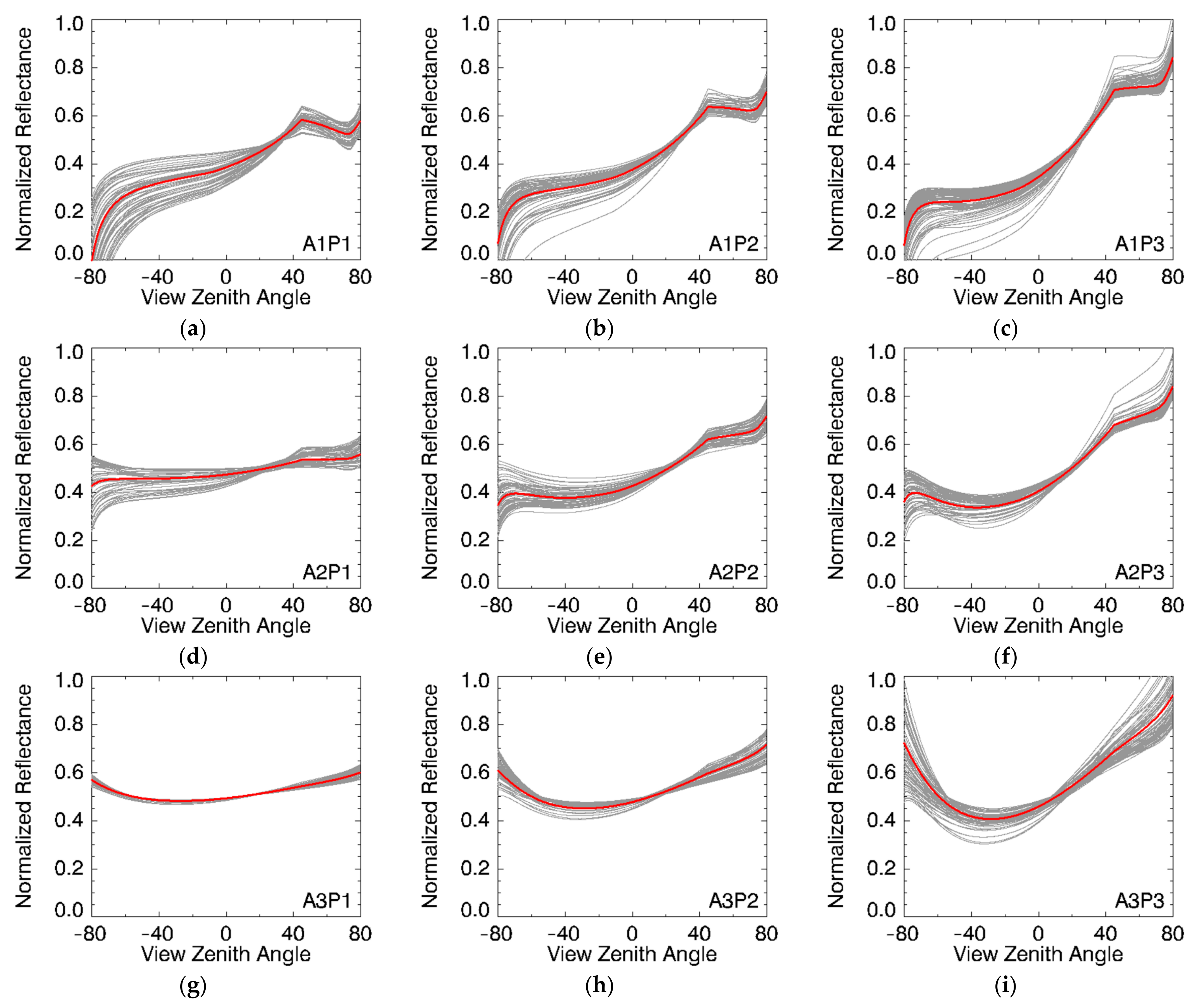Remotesensing 16 02744 g002
