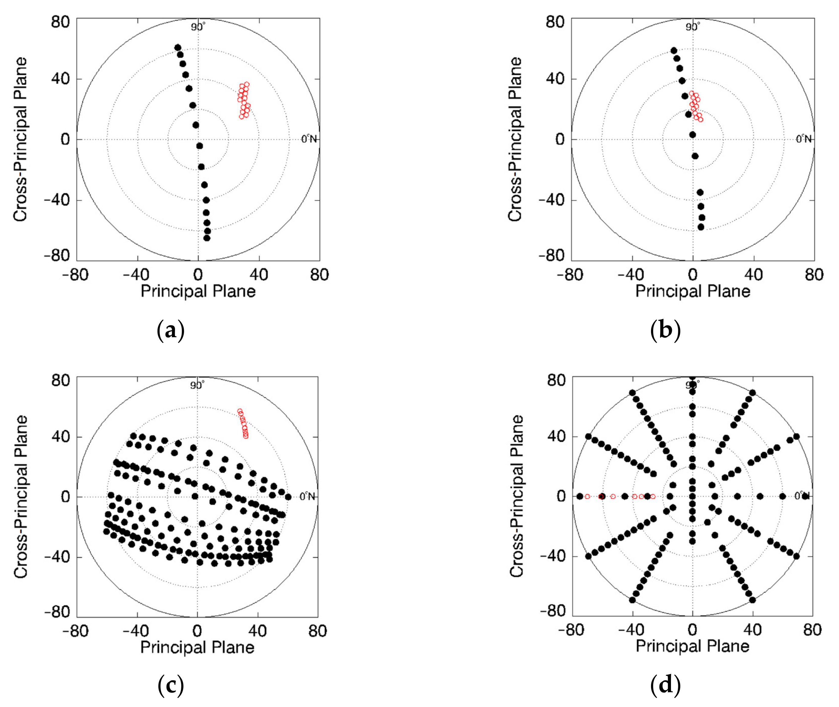 Remotesensing 16 02744 g004