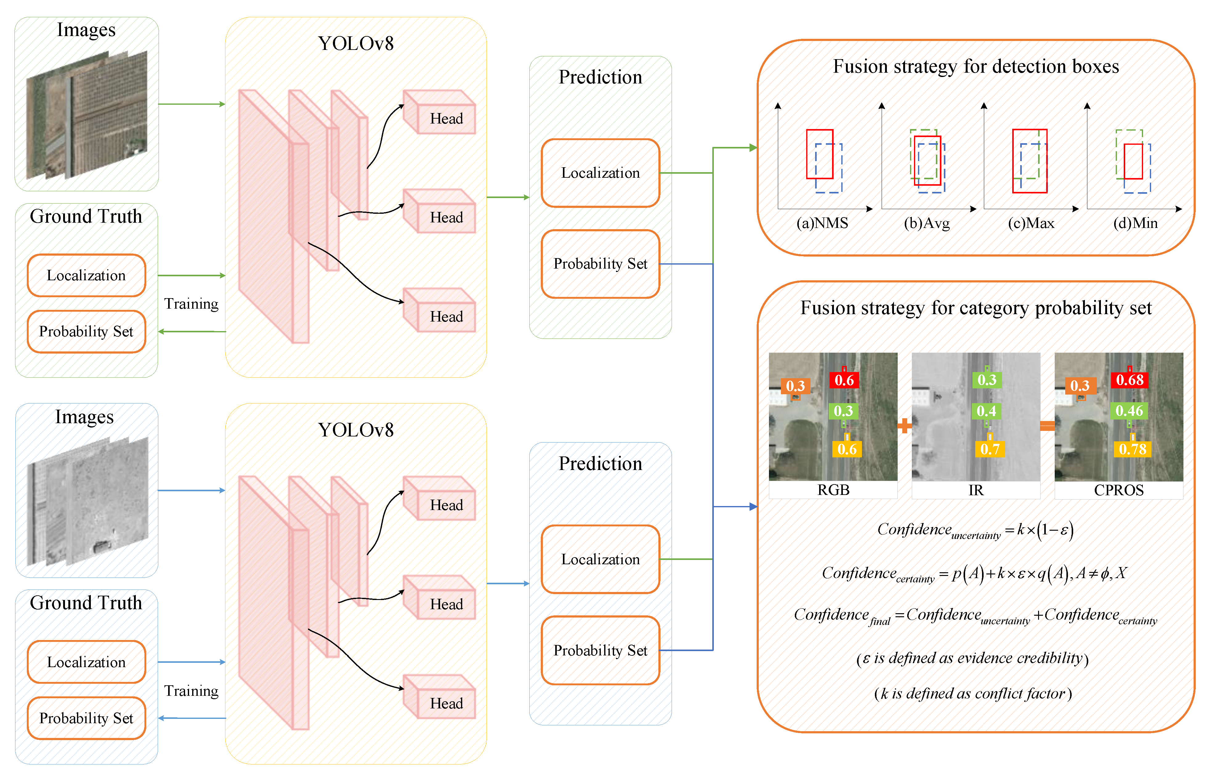 Remotesensing 16 02745 g003