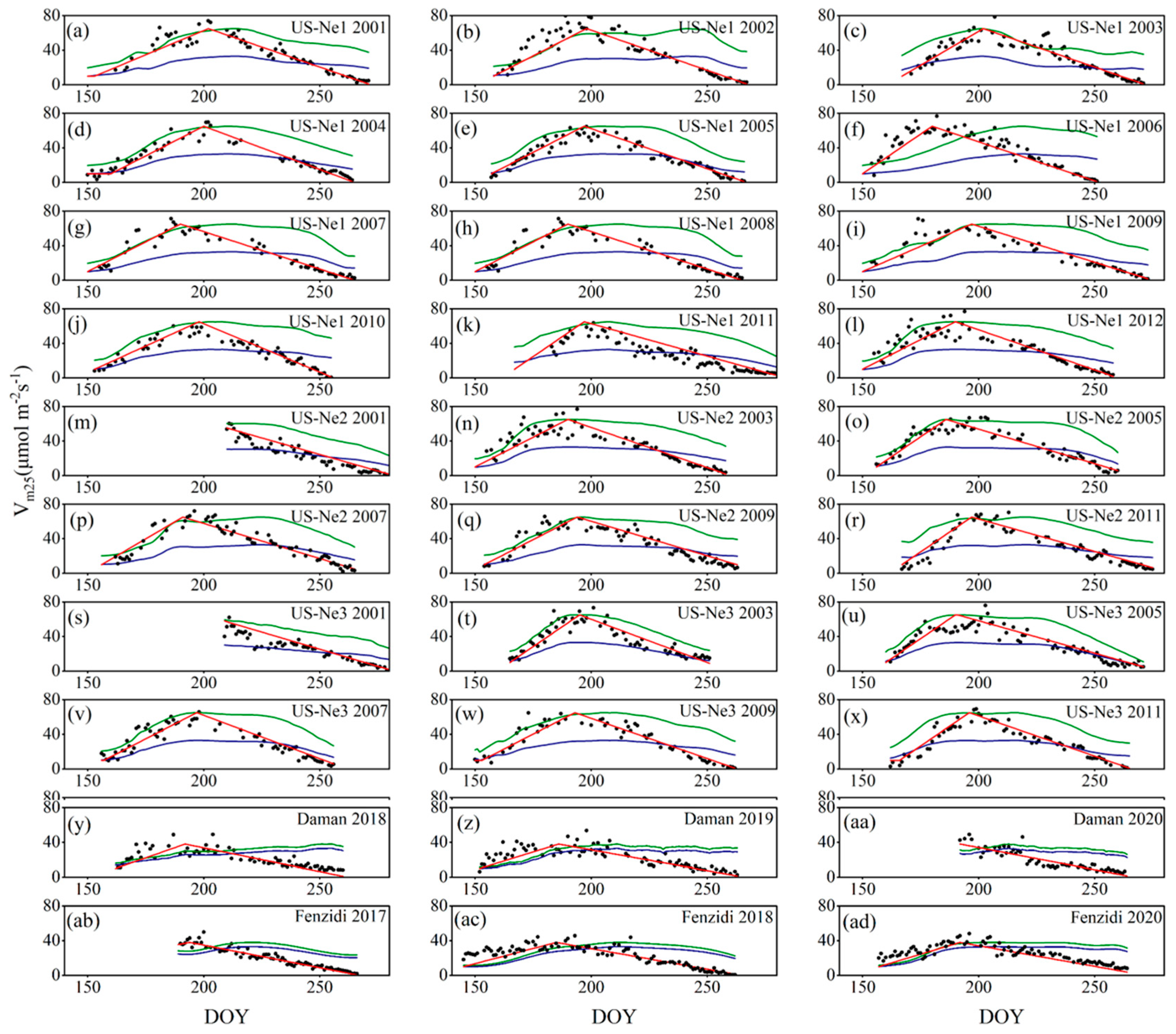 Remotesensing 16 02747 g005
