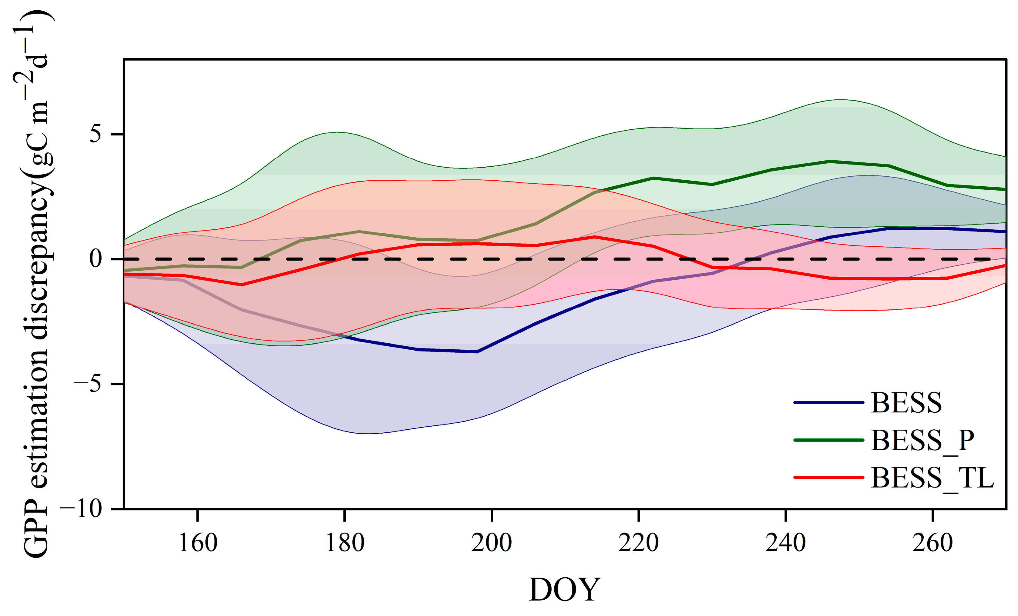 Remotesensing 16 02747 g010
