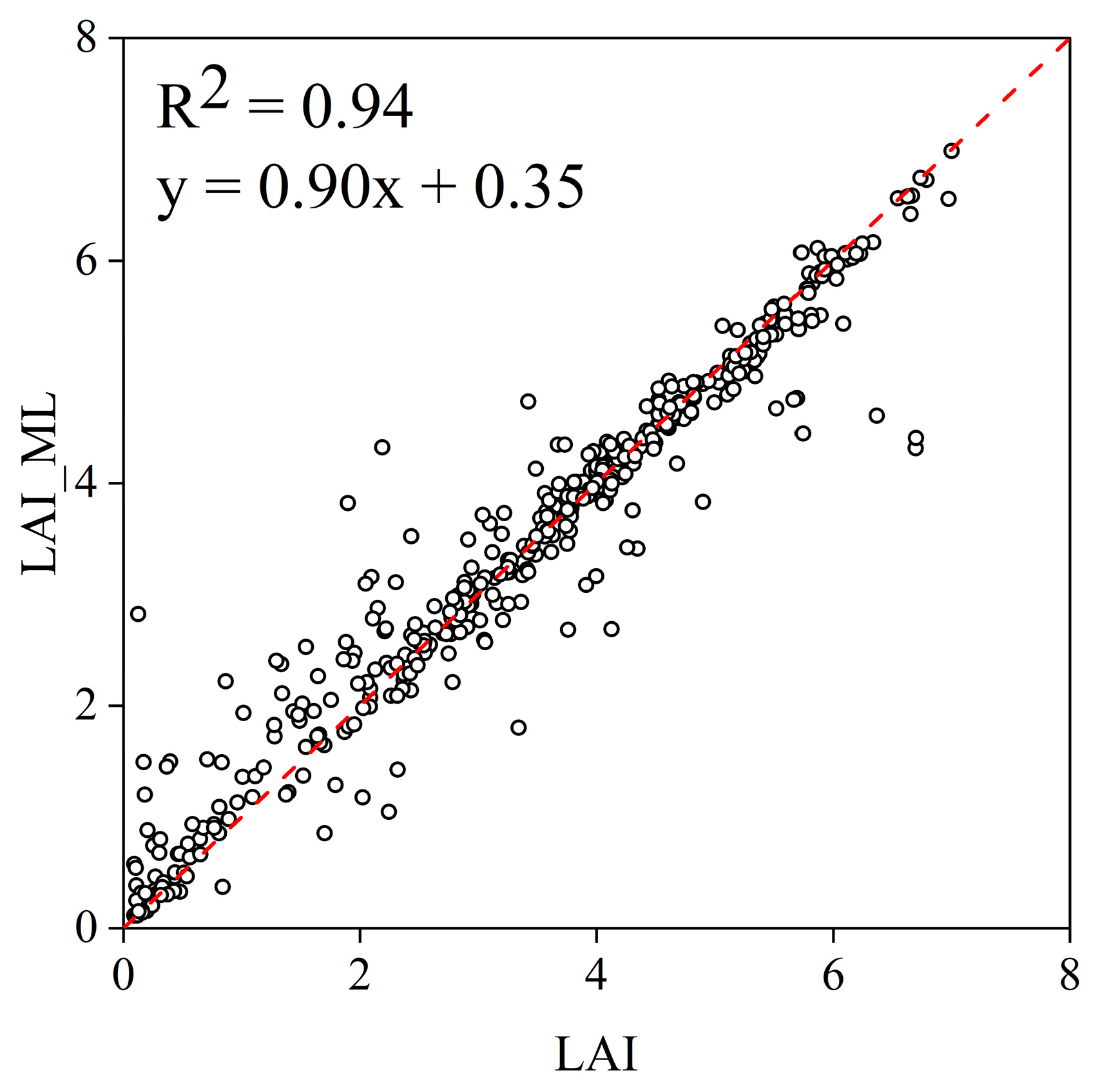 Remotesensing 16 02747 g0a1