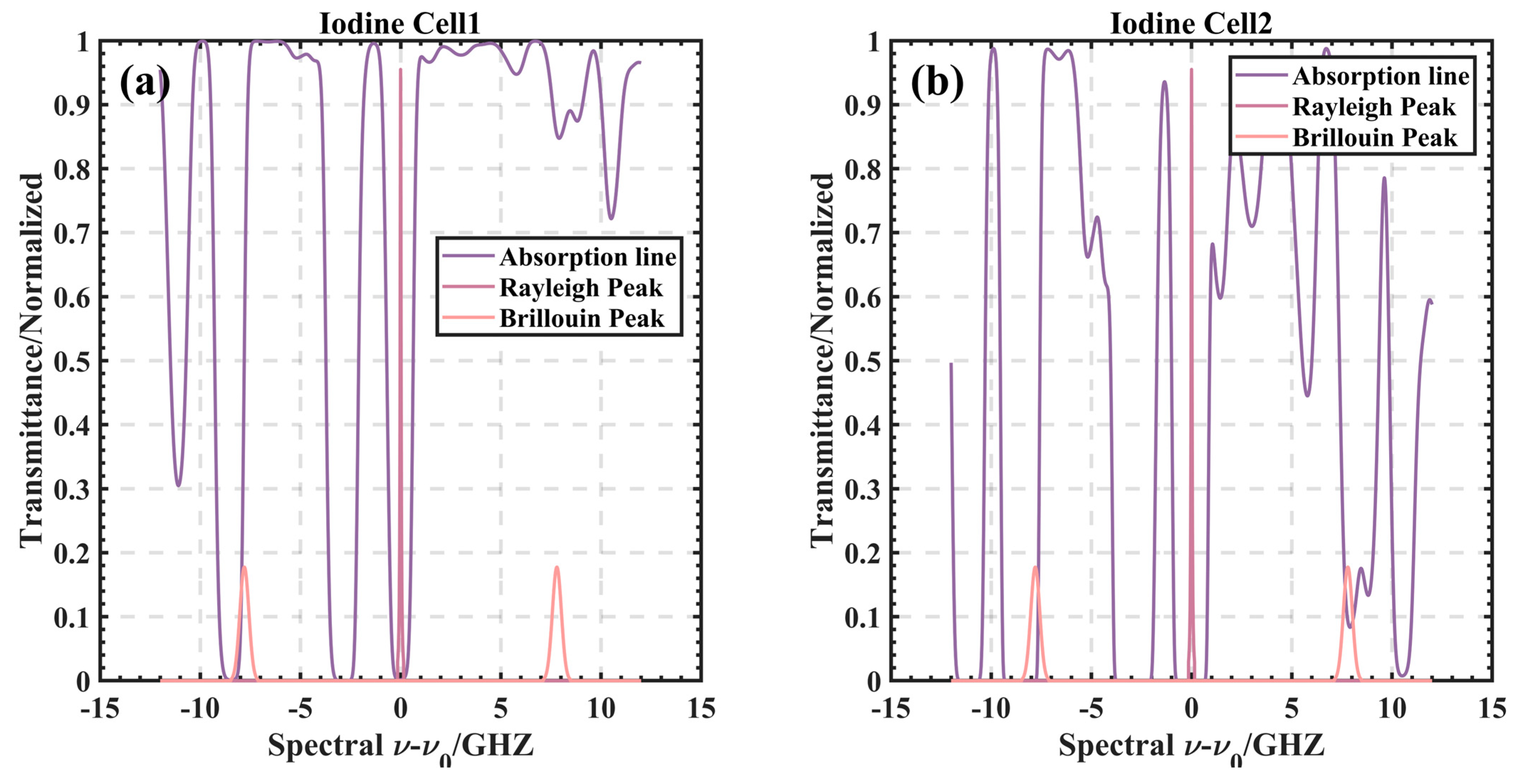 Remotesensing 16 02748 g005
