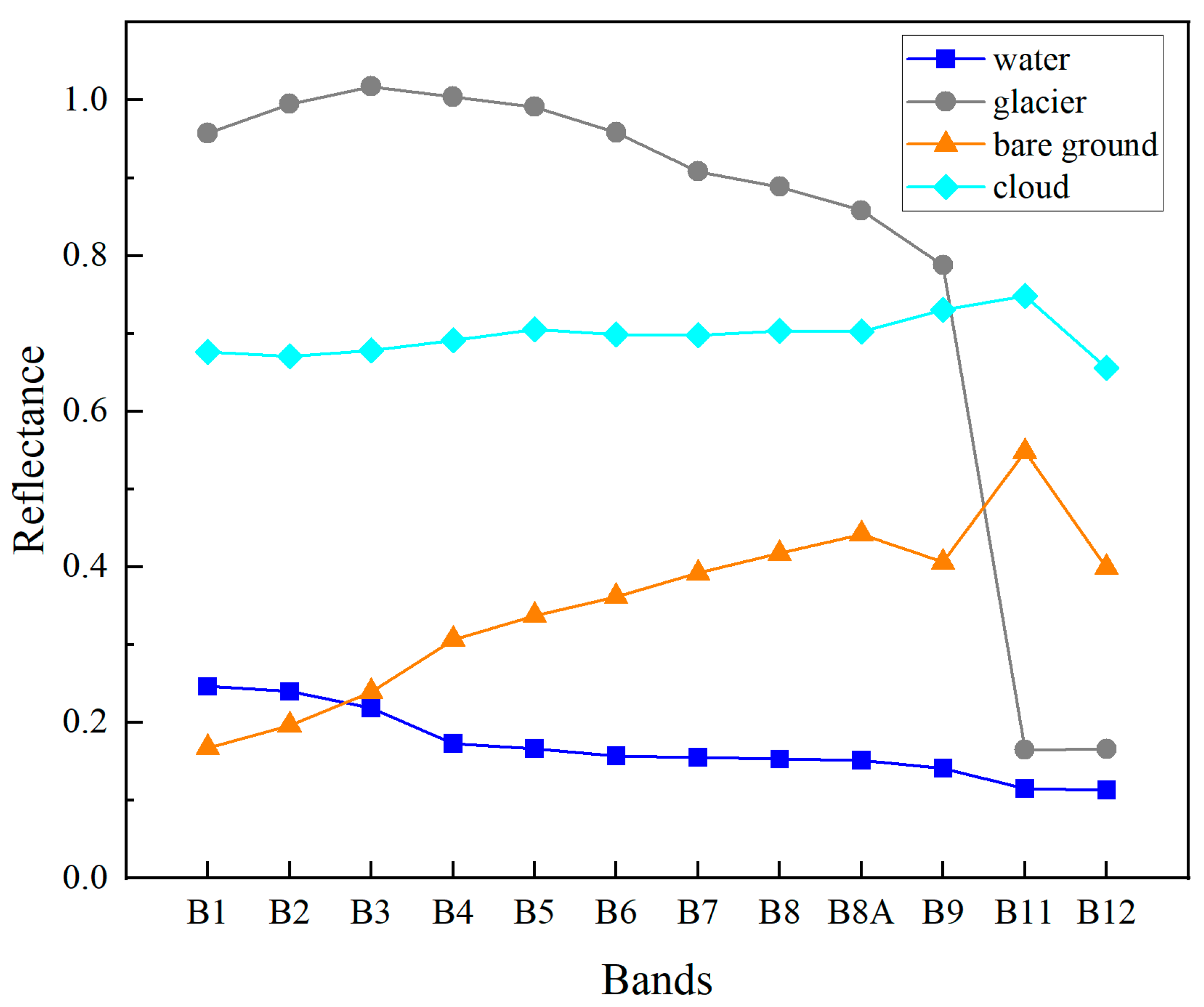 Remotesensing 16 02749 g004