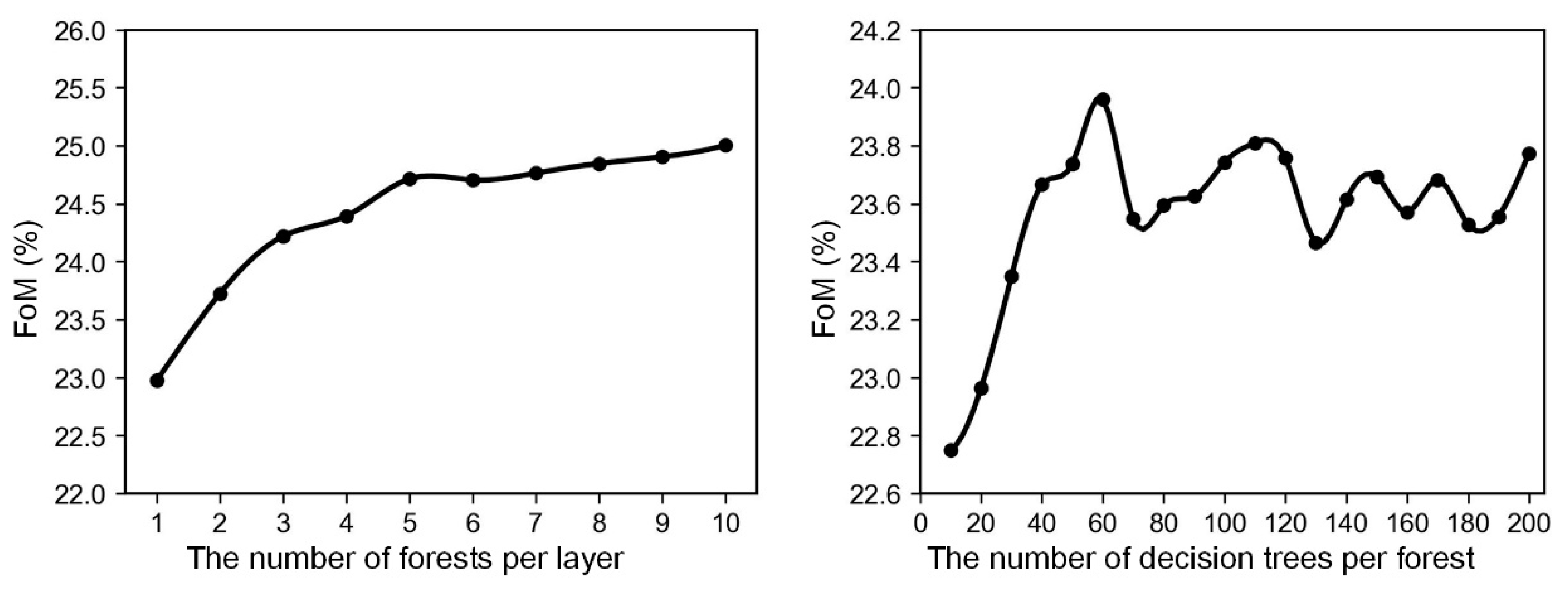 Remotesensing 16 02750 g007