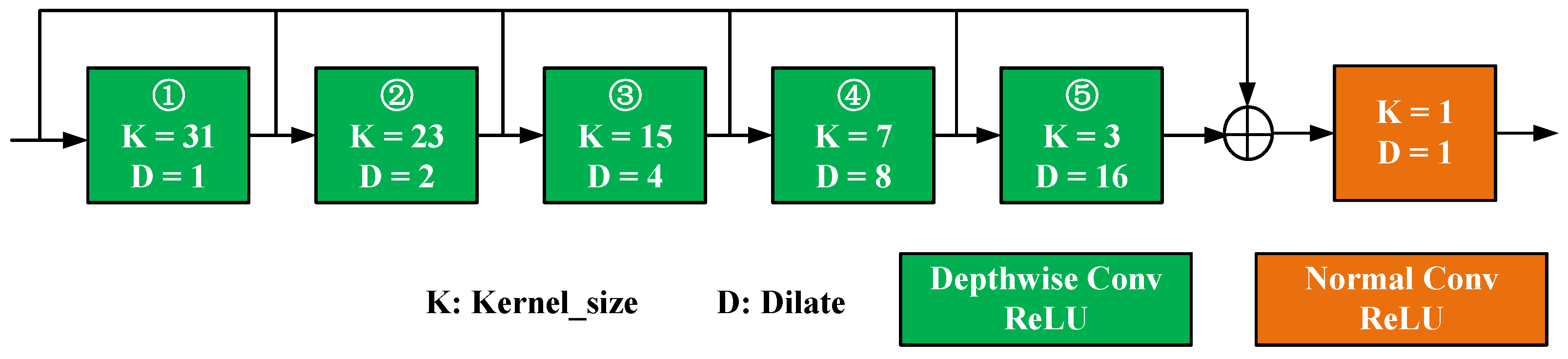 Remotesensing 16 02751 g005