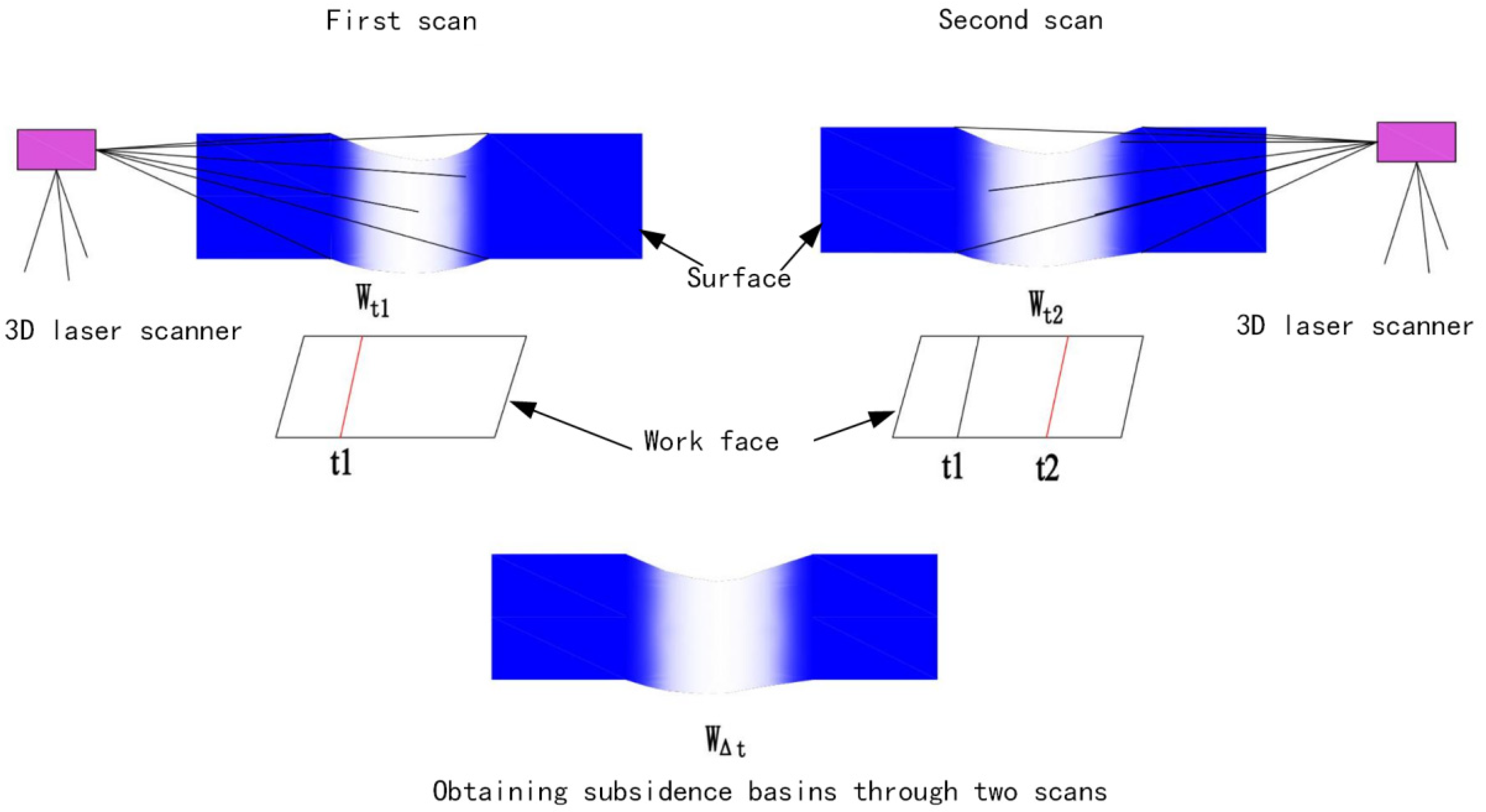 Remotesensing 16 02752 g003