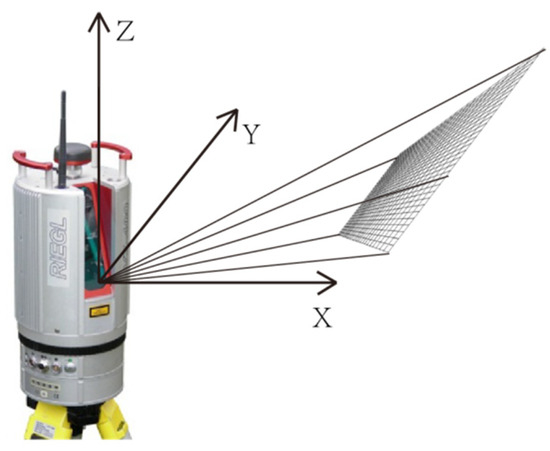 Construction of High-Precision and Complete Images of a Subsidence