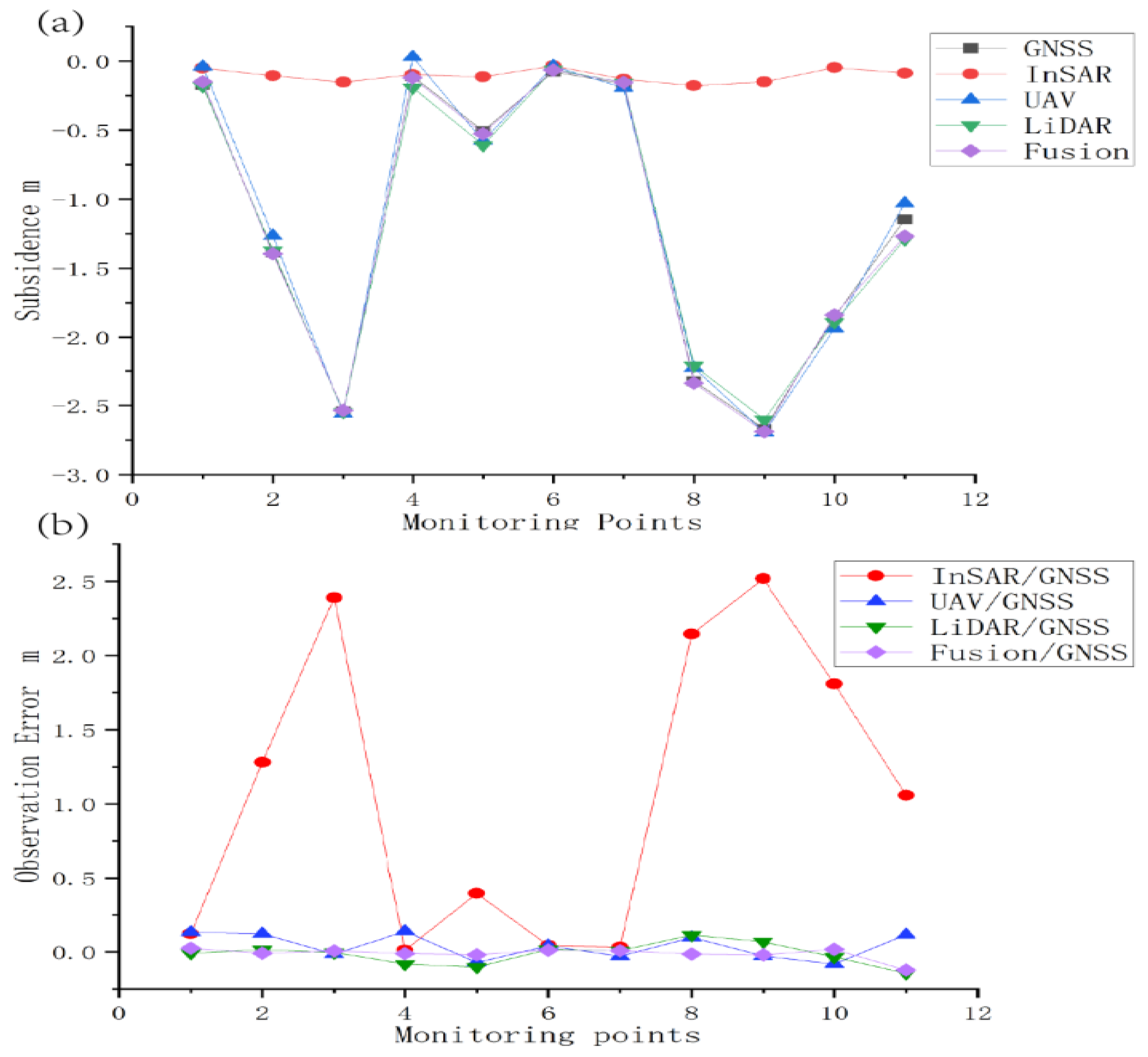 Remotesensing 16 02752 g018