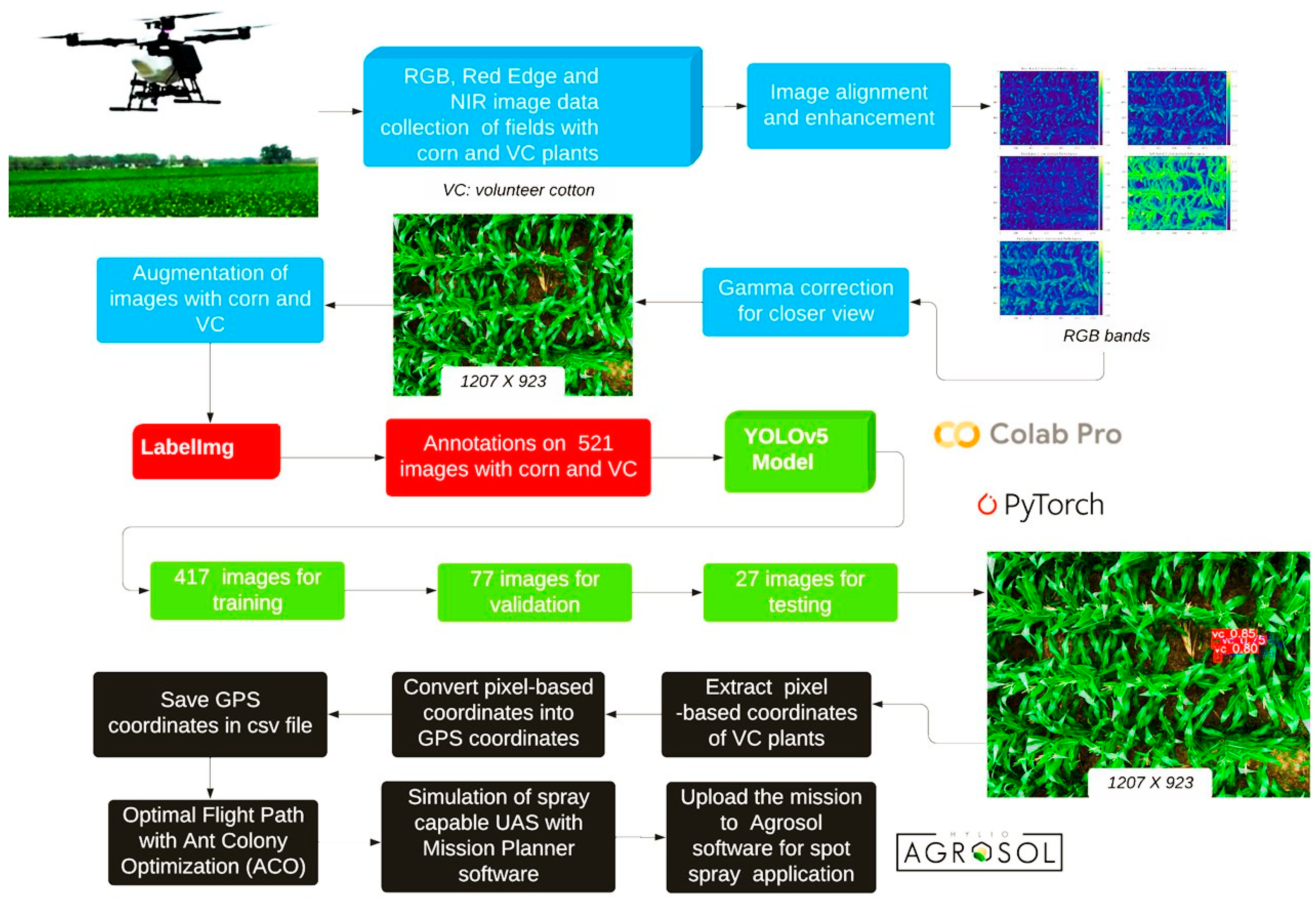 Remotesensing 16 02754 g006