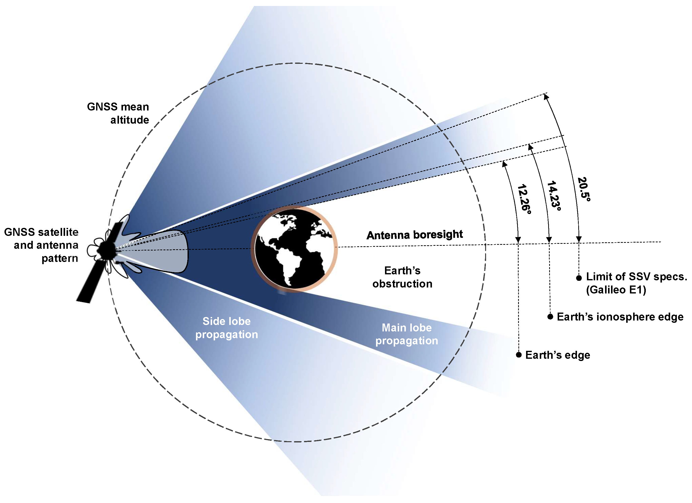 Remotesensing 16 02755 g002 Remotesensing 16 02755 g002