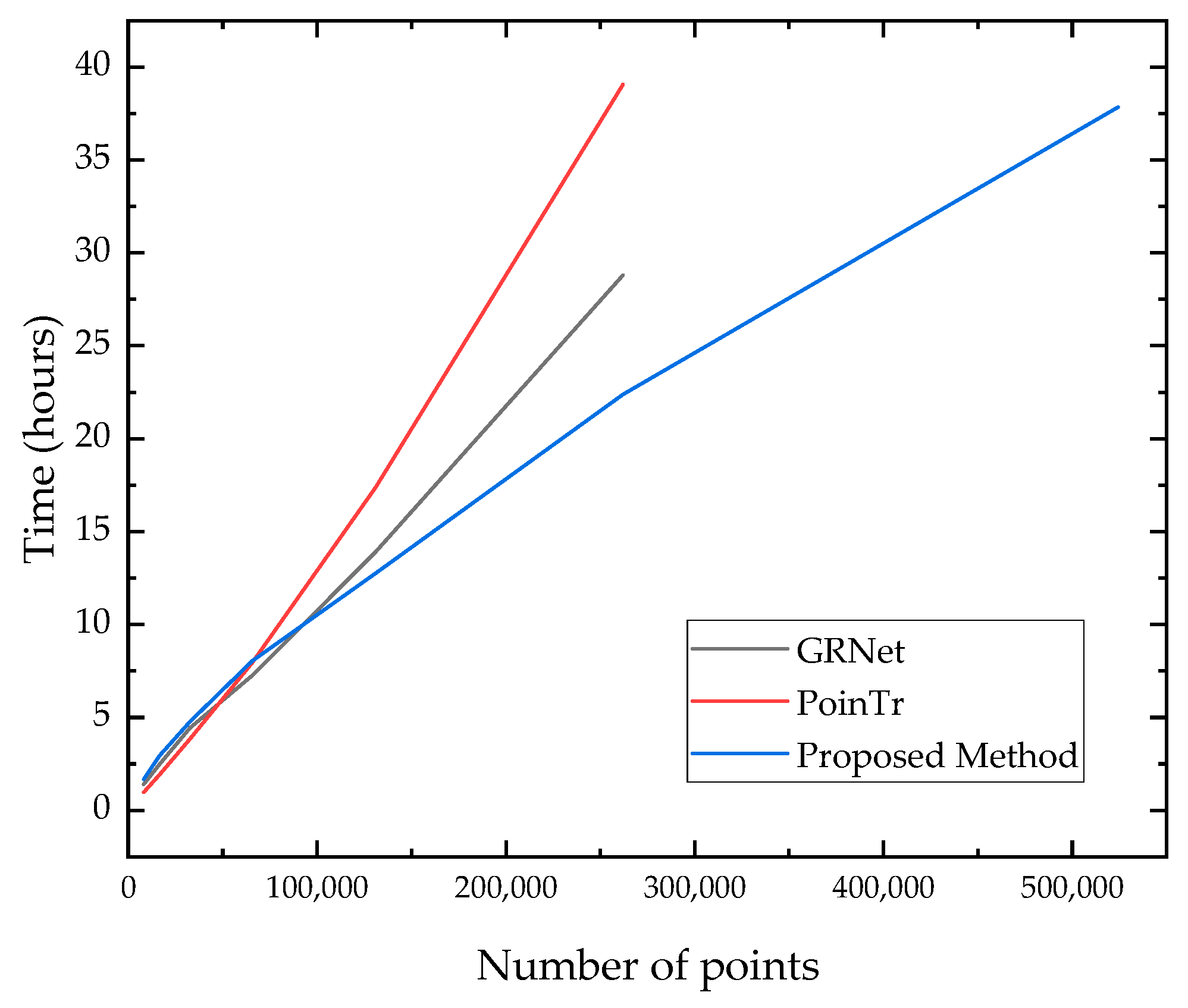 Remotesensing 16 02758 g003
