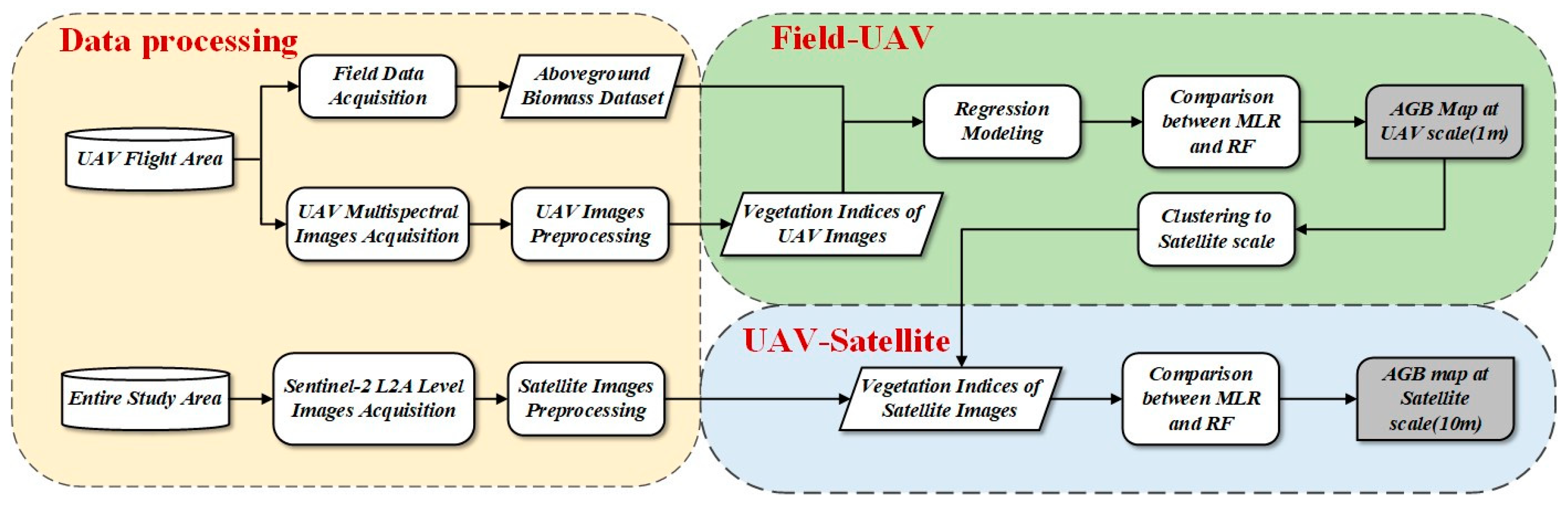 Remotesensing 16 02760 g003
