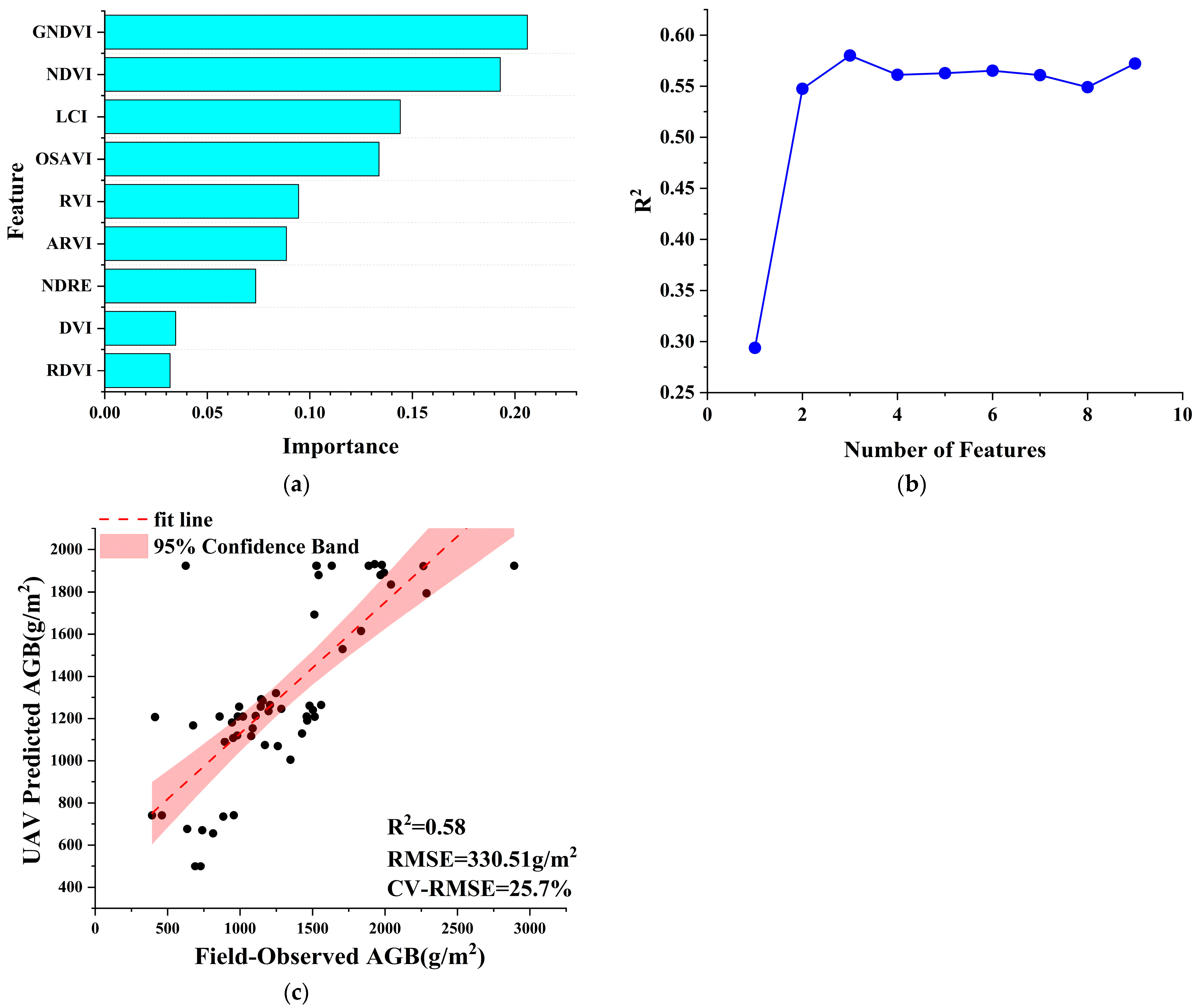 Remotesensing 16 02760 g005