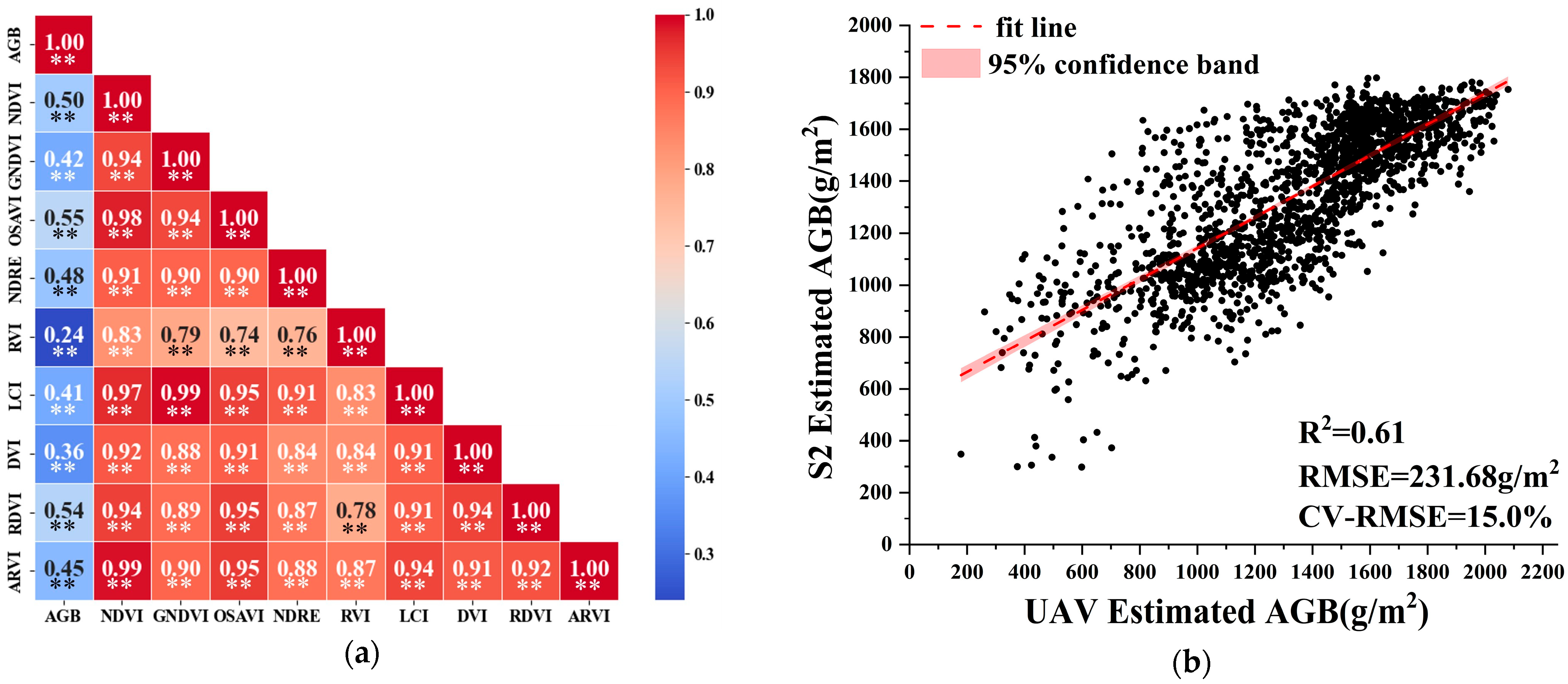 Remotesensing 16 02760 g007