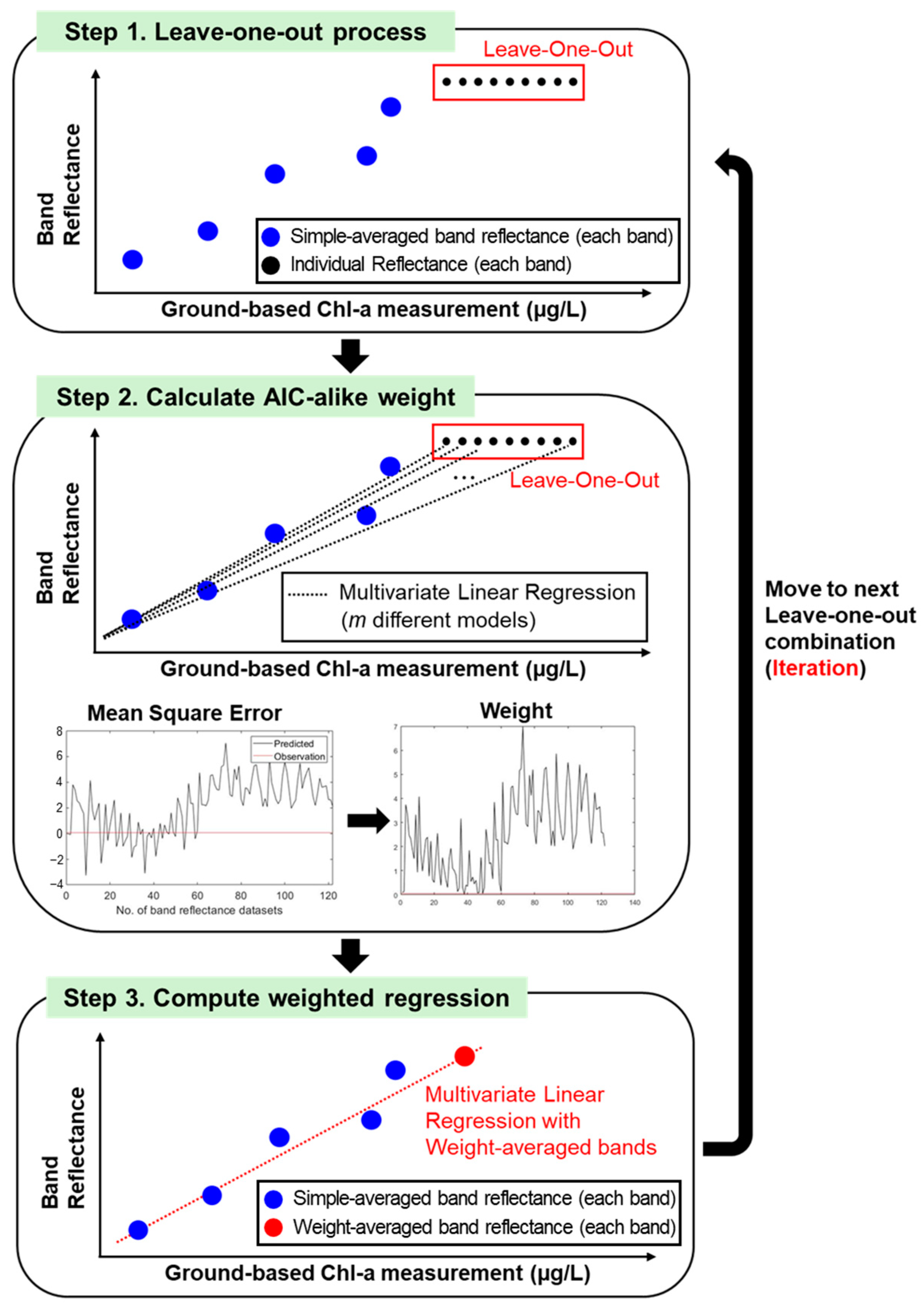 Remotesensing 16 02761 g002